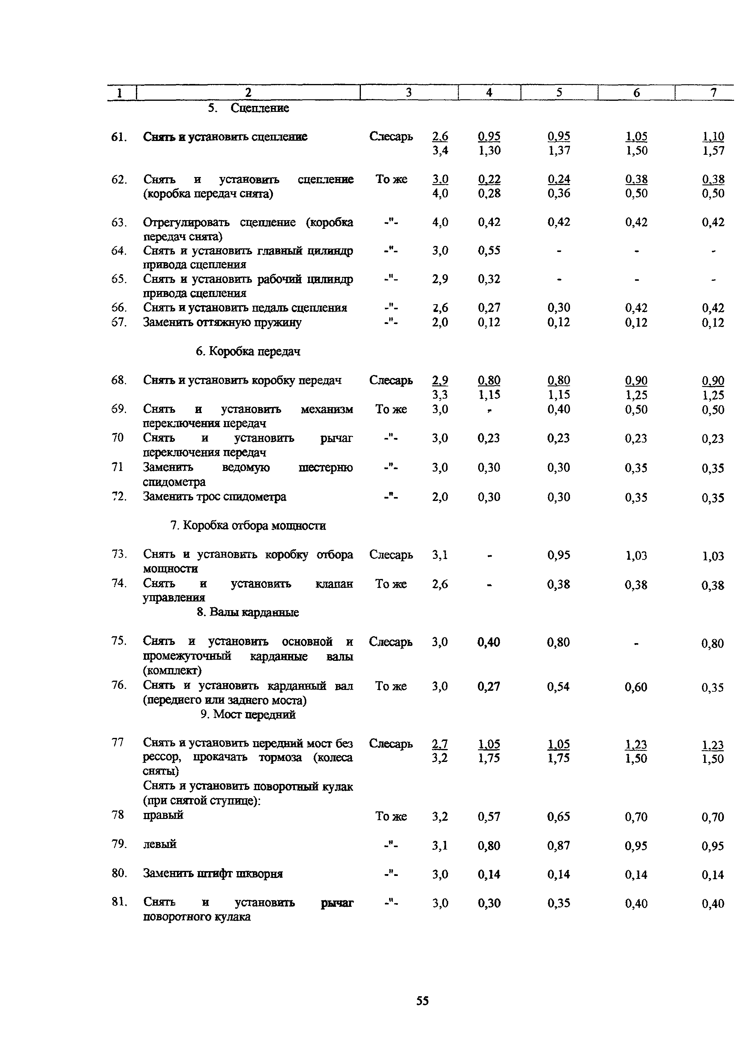 Скачать РД 03112178-1023-99 Сборник норм времени на техническое  обслуживание и ремонт легковых, грузовых автомобилей. Том 1