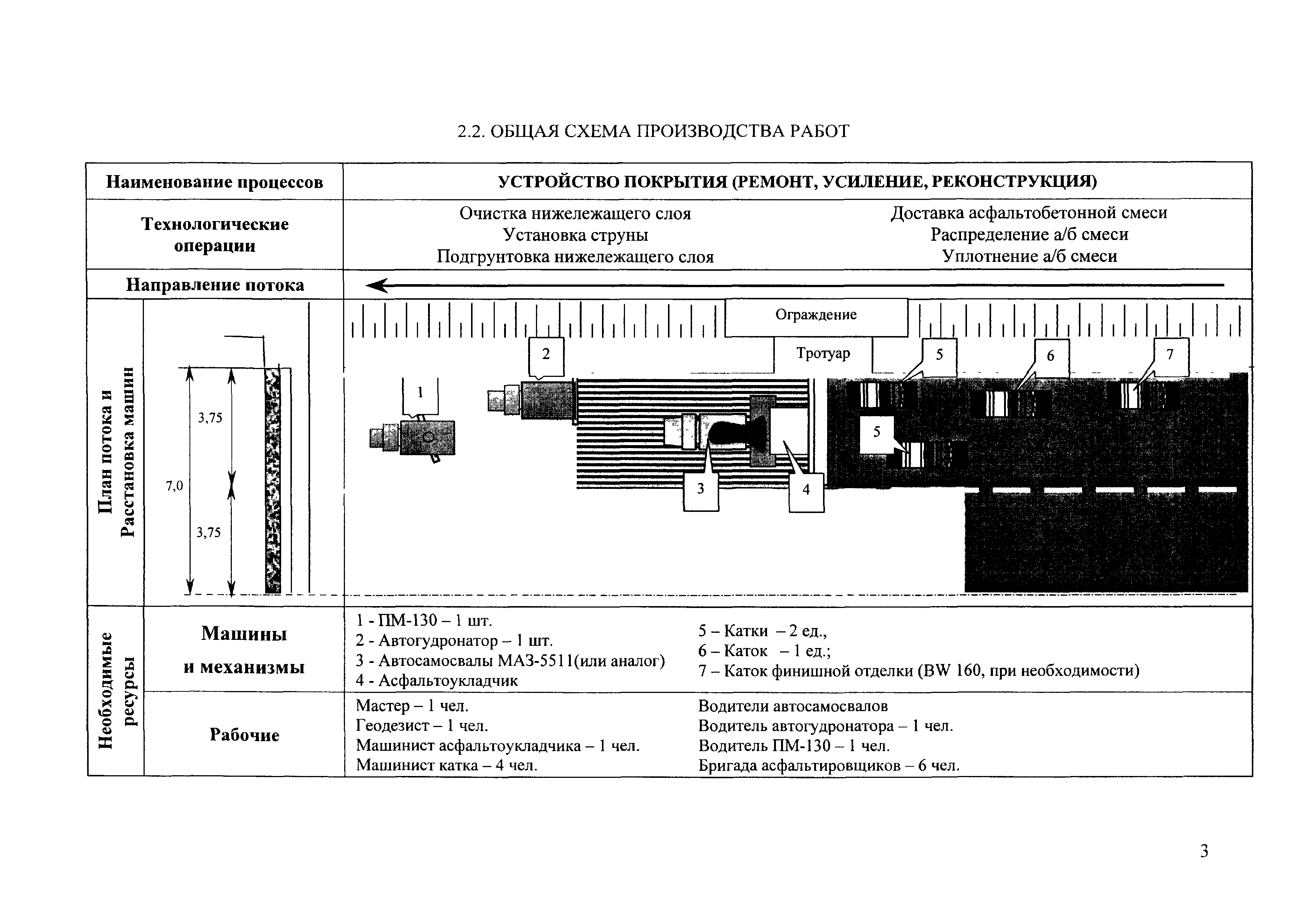 Схема укладки асфальта асфальтоукладчиком