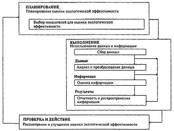 Контрольная работа по теме Экологические аспекты использования природных ресурсов Алтайского края