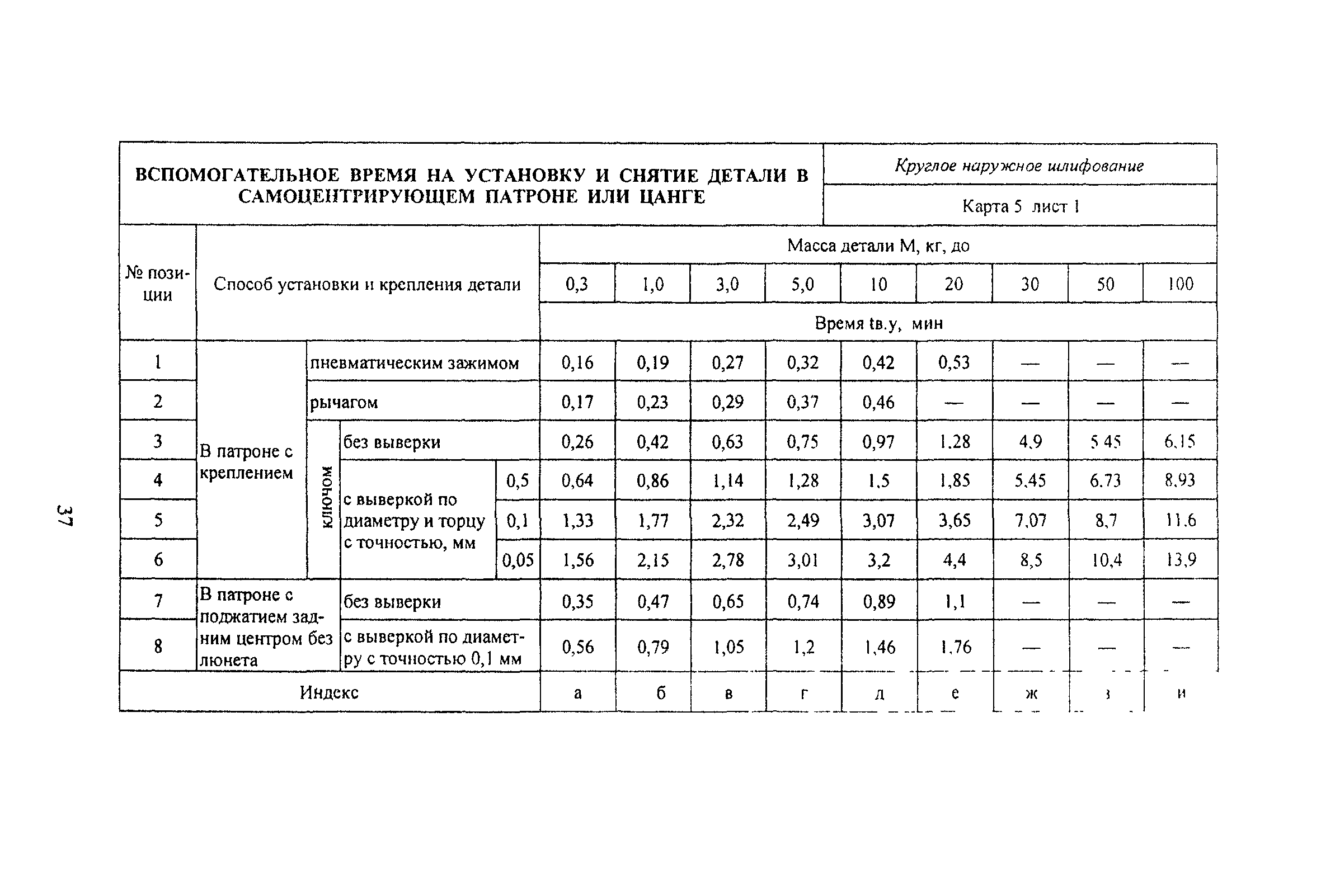 Вспомогательное время