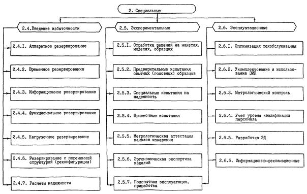  Методическое указание по теме Расчет структурной надежности системы (вариант 3) 