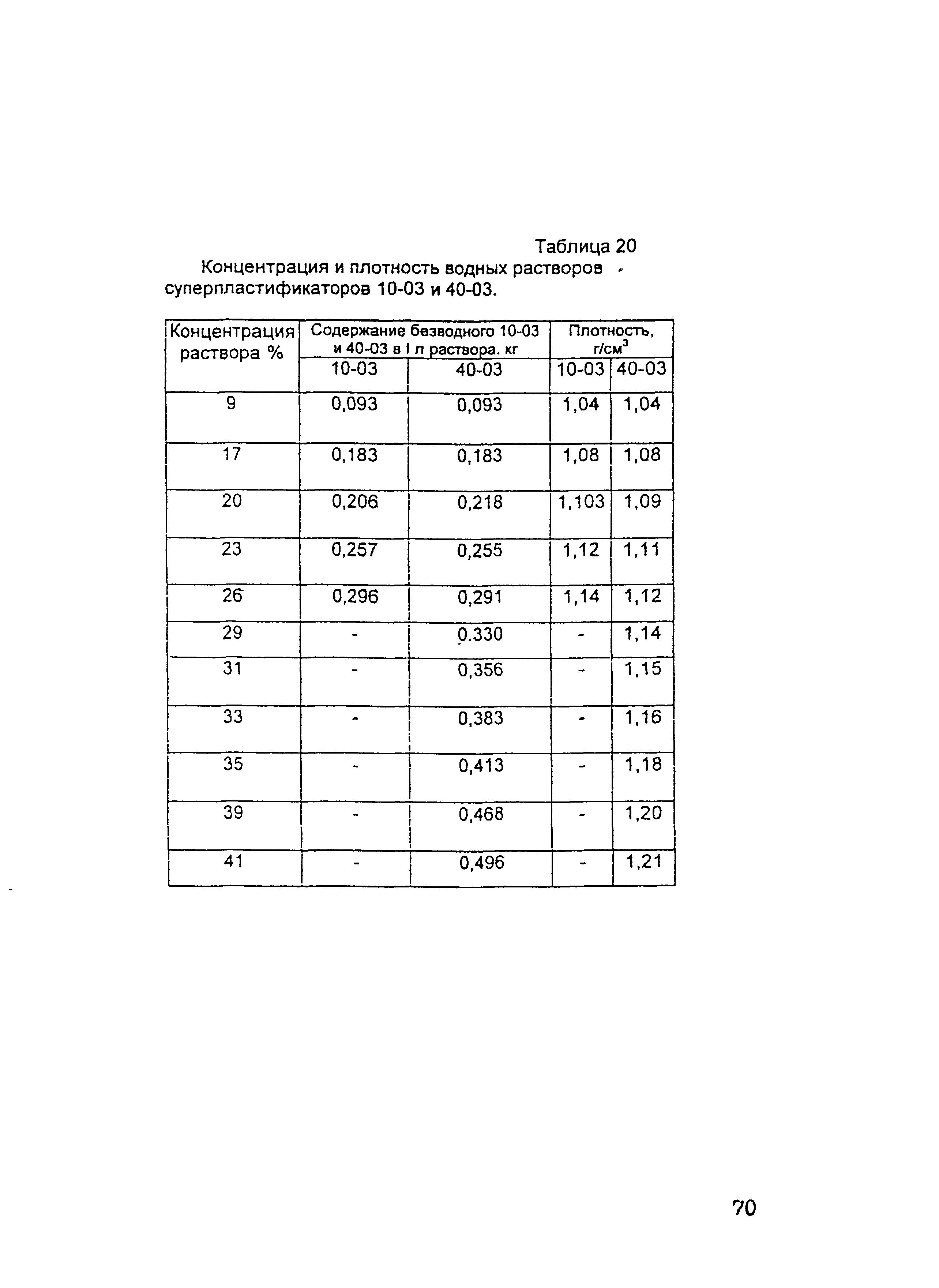 ОСН-АПК 2.10.32.001-04