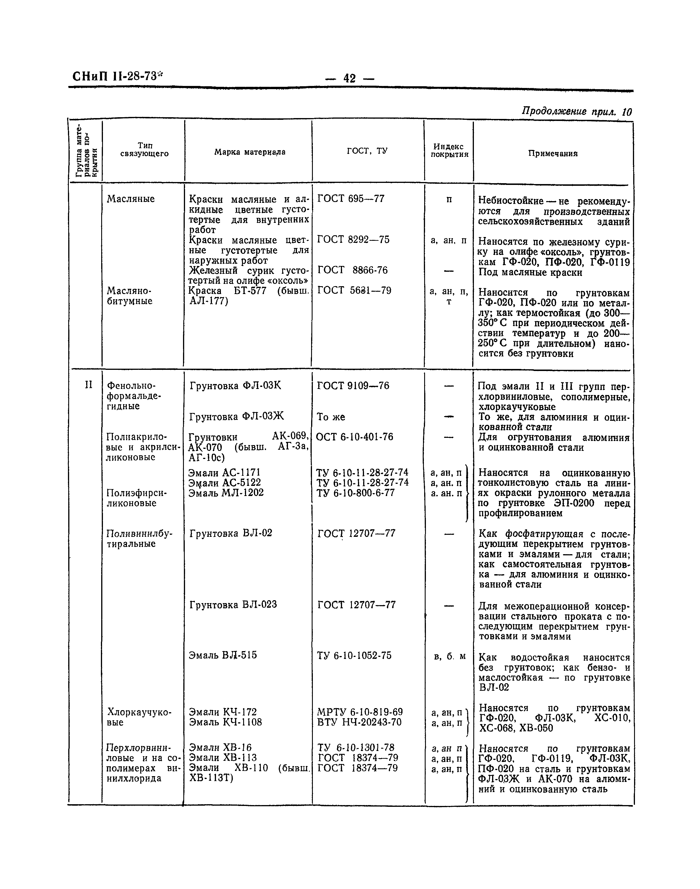 СНиП II-В.9-73