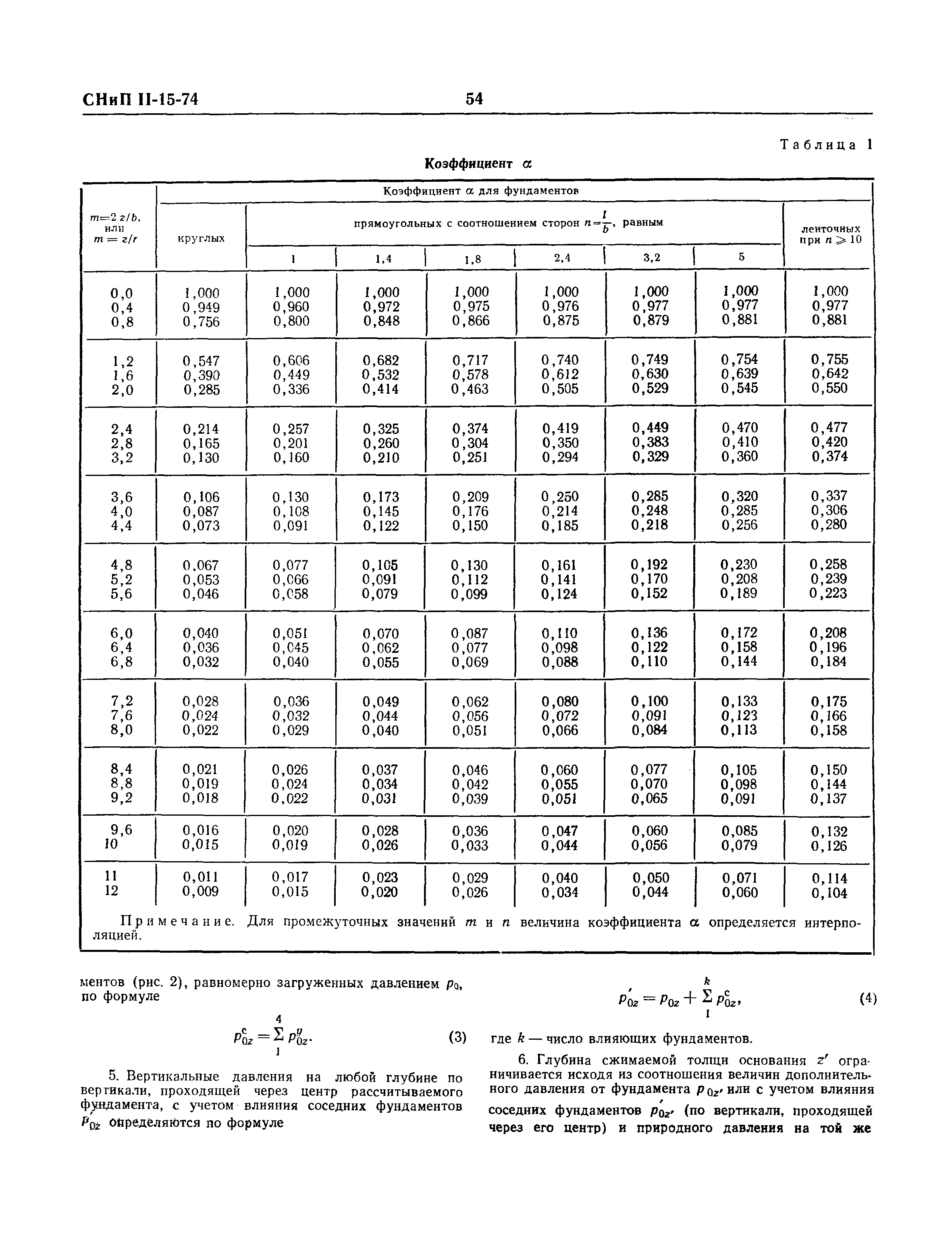 СНиП II-15-74