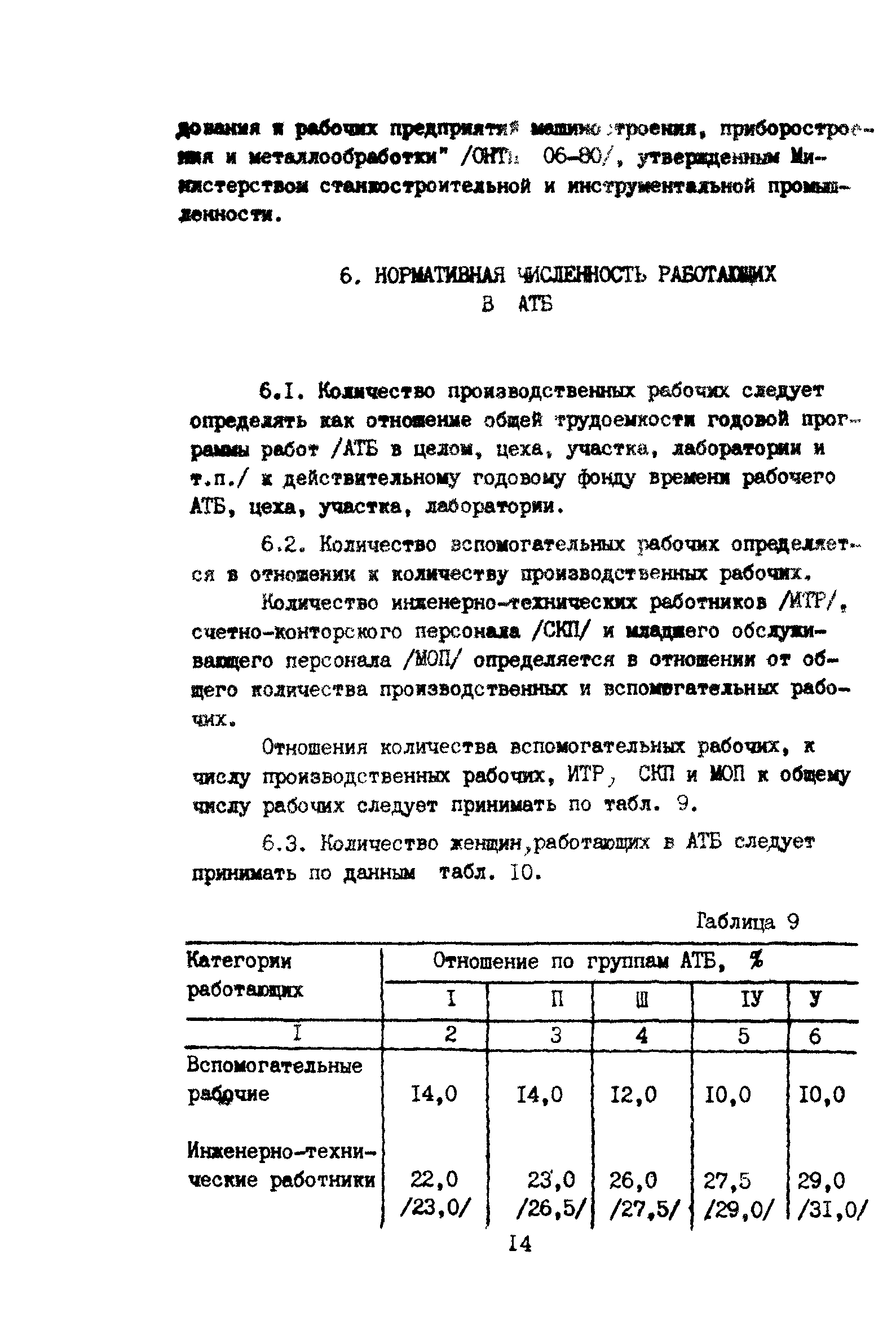 ВНТП 11-85/МГА