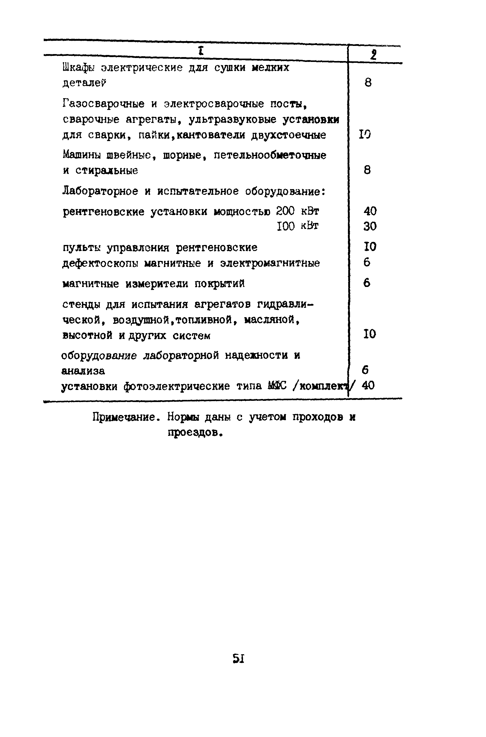 ВНТП 11-85/МГА