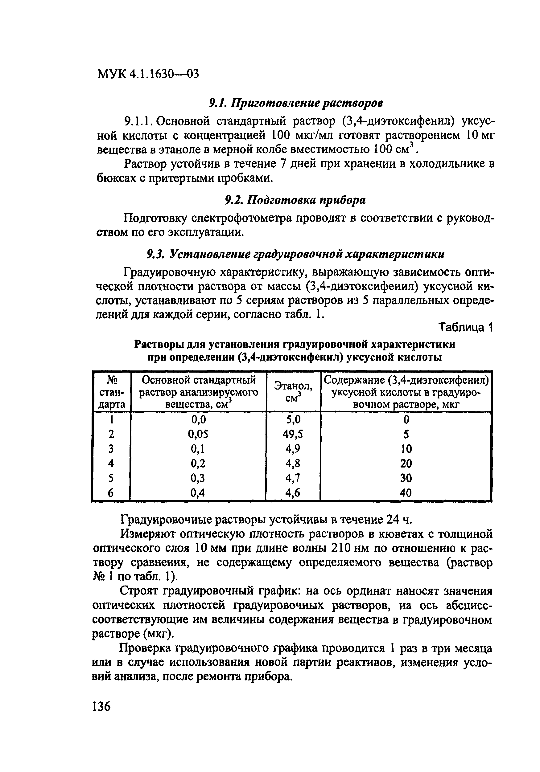 Приготовление 1 раствора уксуса для обработки хлебного шкафа