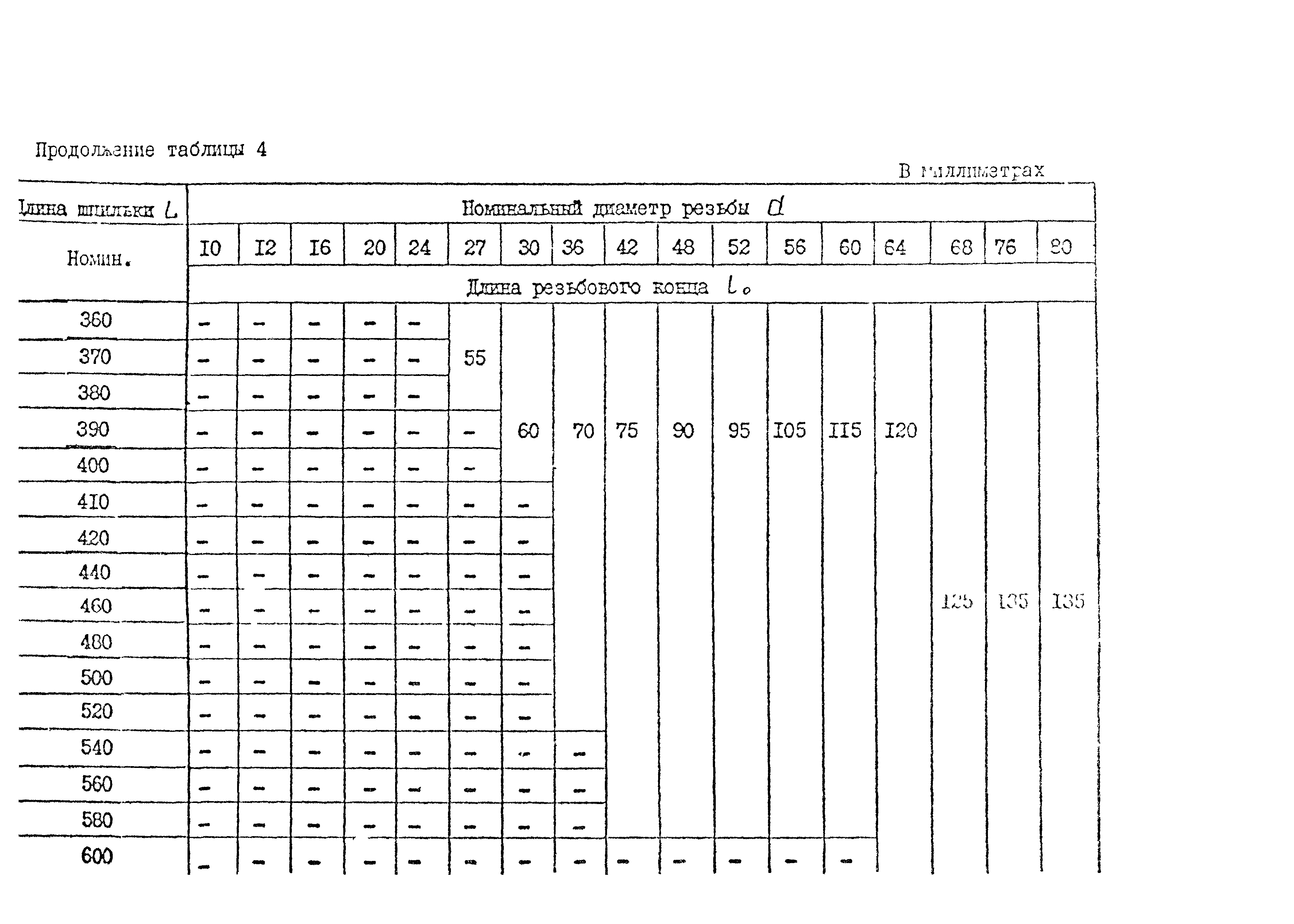 Фланцевые соединения таблица. Шпильки для фланцевых соединений таблица. Маркировка шпилек по ОСТ 26-2040-96. Размеры шпилек для фланцевых соединений таблица. Диаметры шпилек для фланцевых соединений.