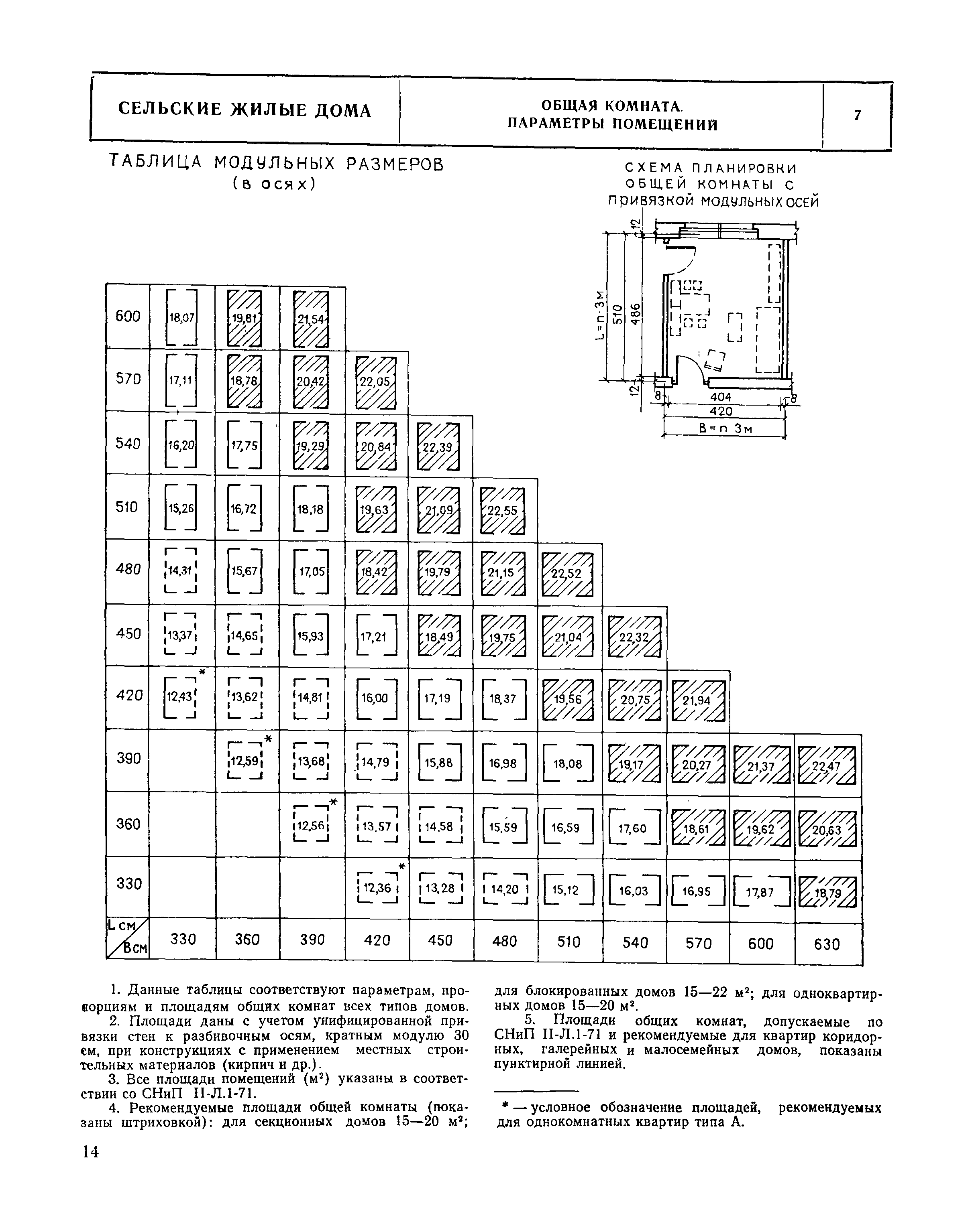 Скачать НП 1.5-75 Сельские жилые дома (квартирного типа)