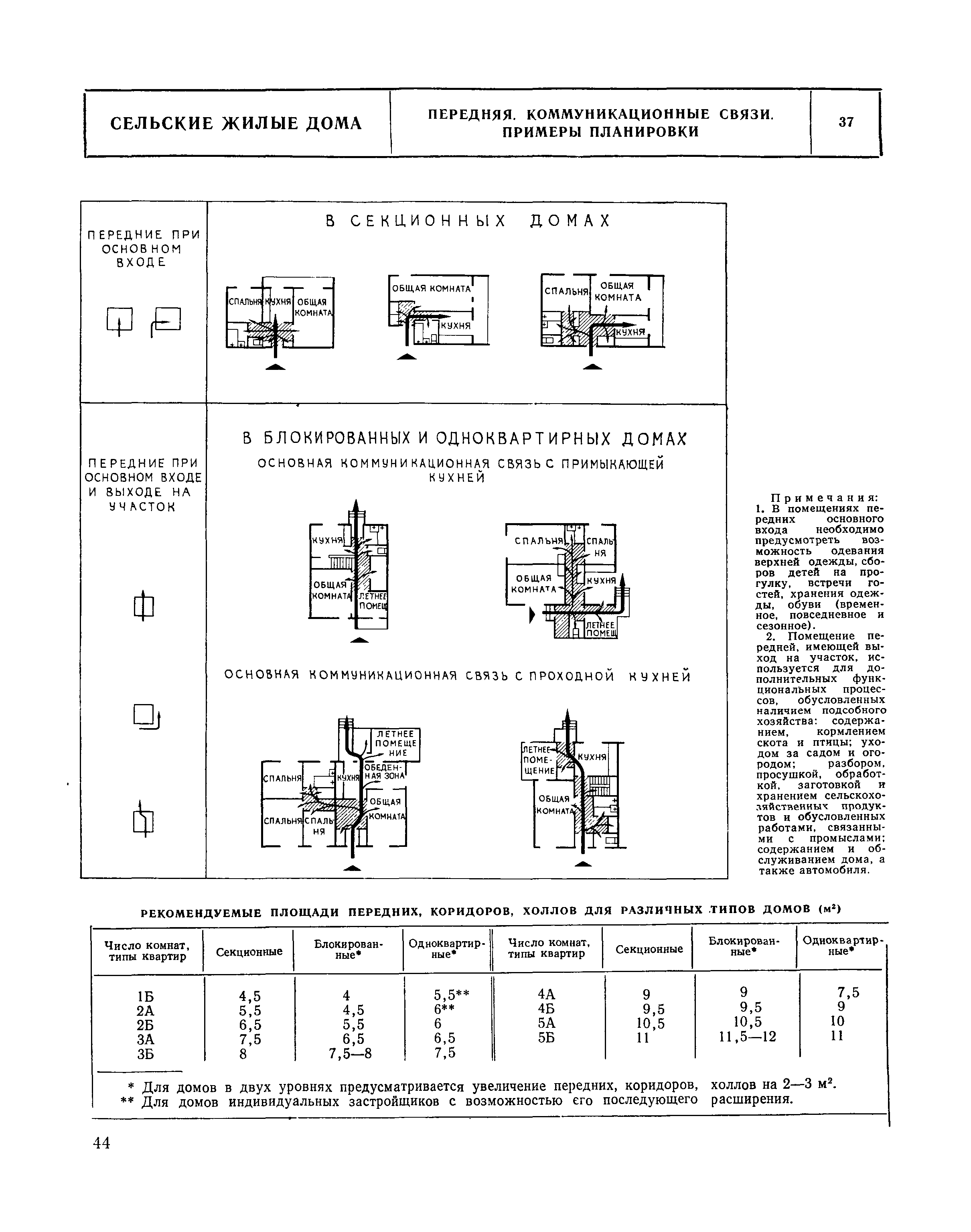 Скачать НП 1.5-75 Сельские жилые дома (квартирного типа)