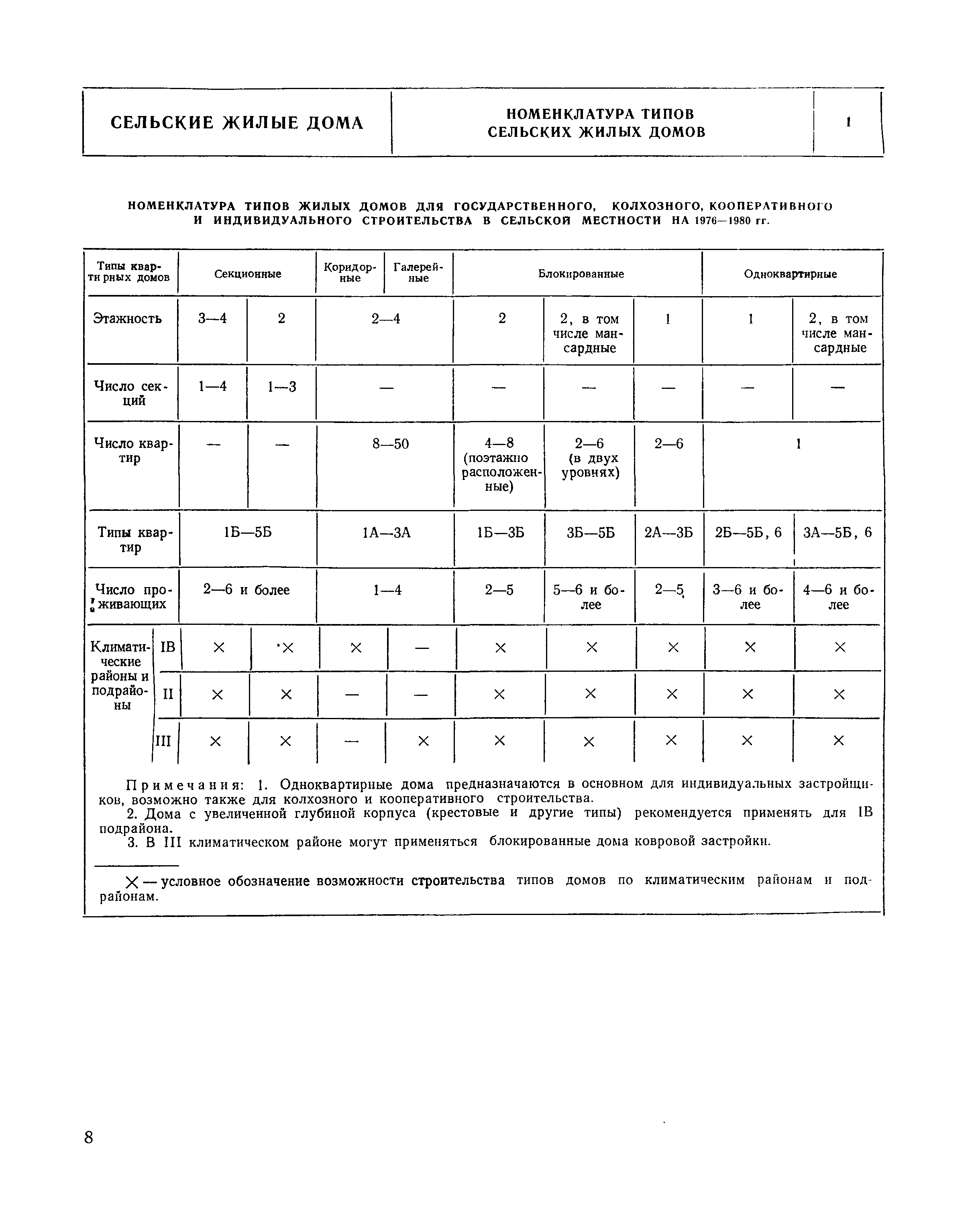 Скачать НП 1.5-75 Сельские жилые дома (квартирного типа)