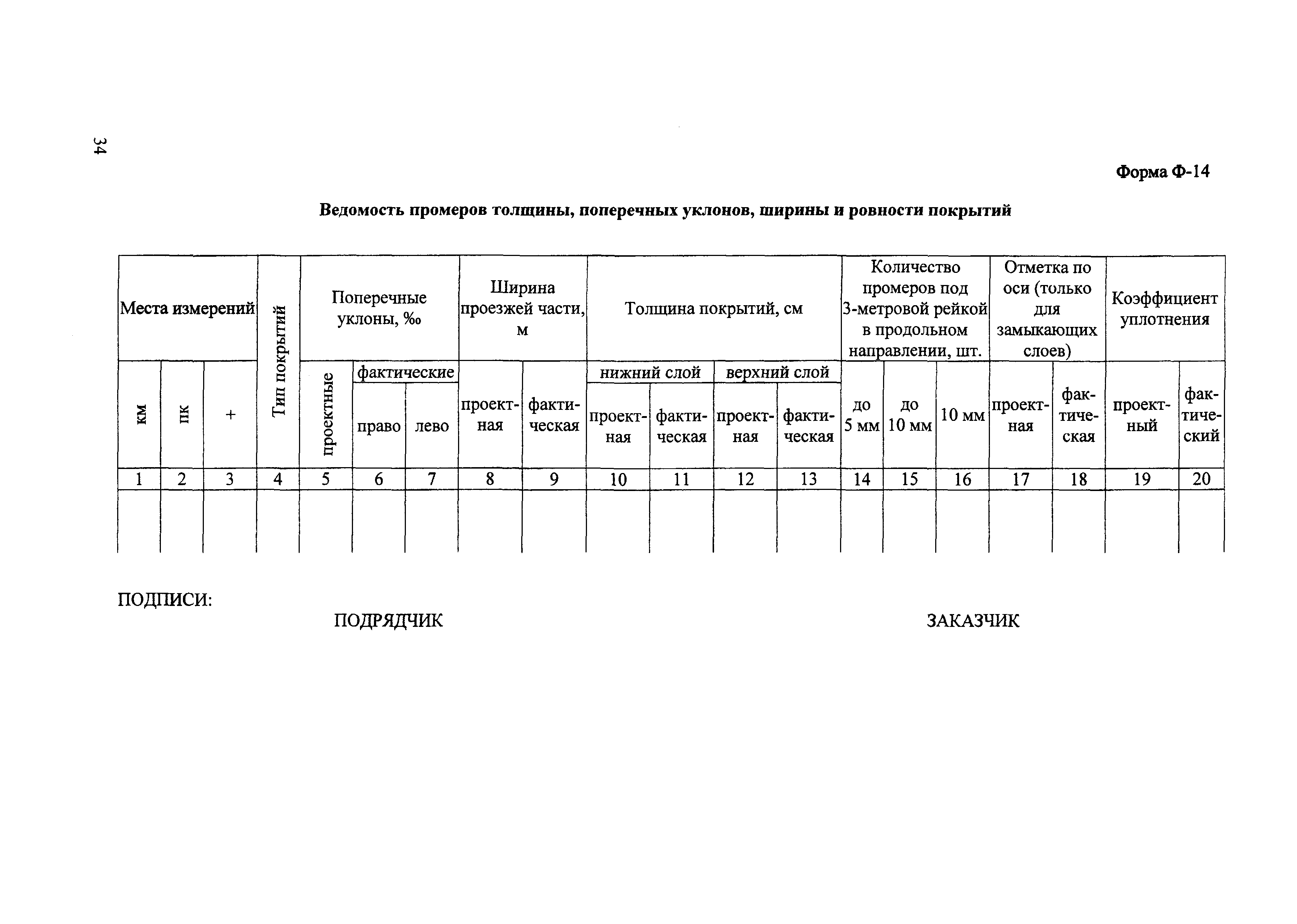 Ведомость промеров толщины поперечных уклонов форма ф 14 образец заполнения