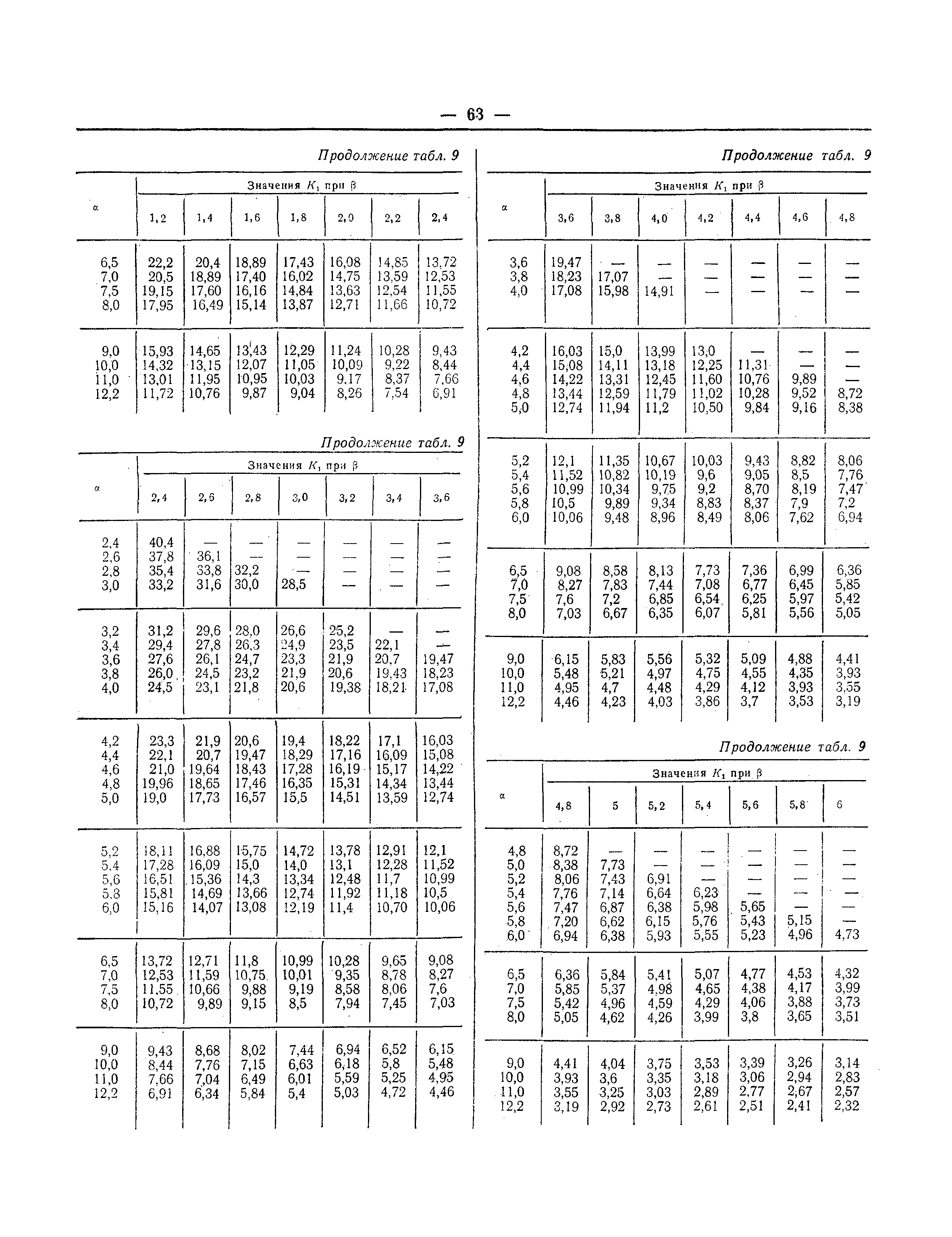 СНиП II-В.8-71