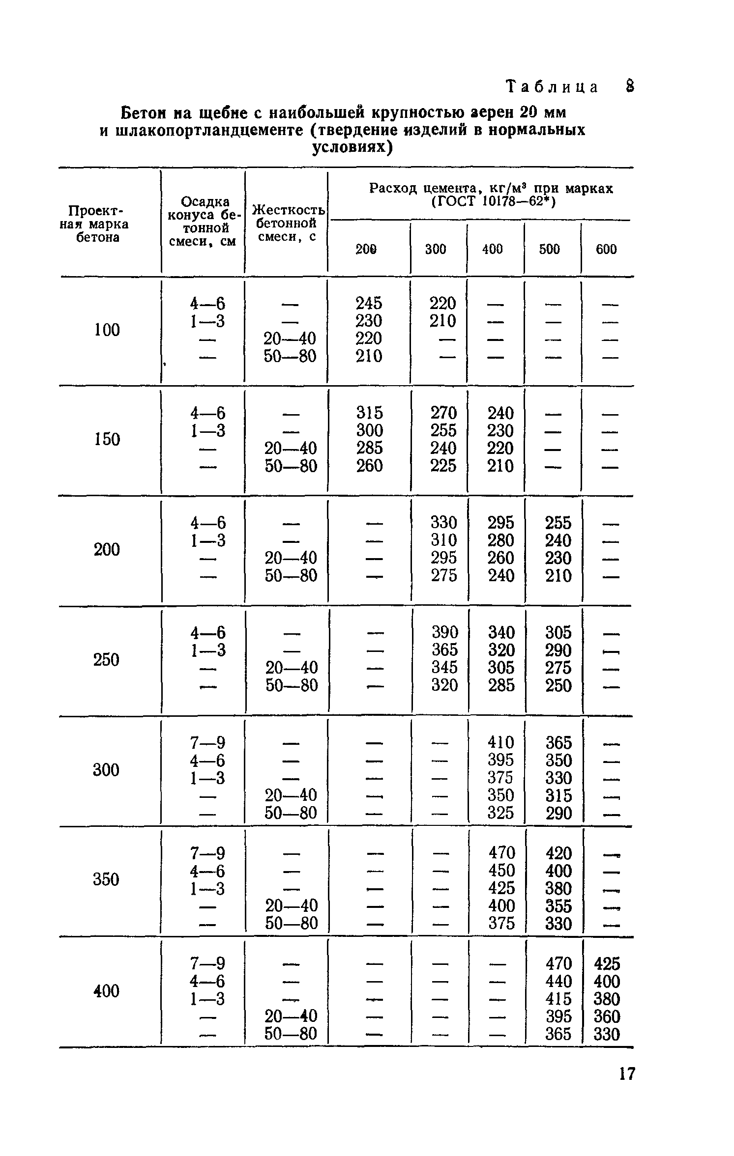 СН 386-74