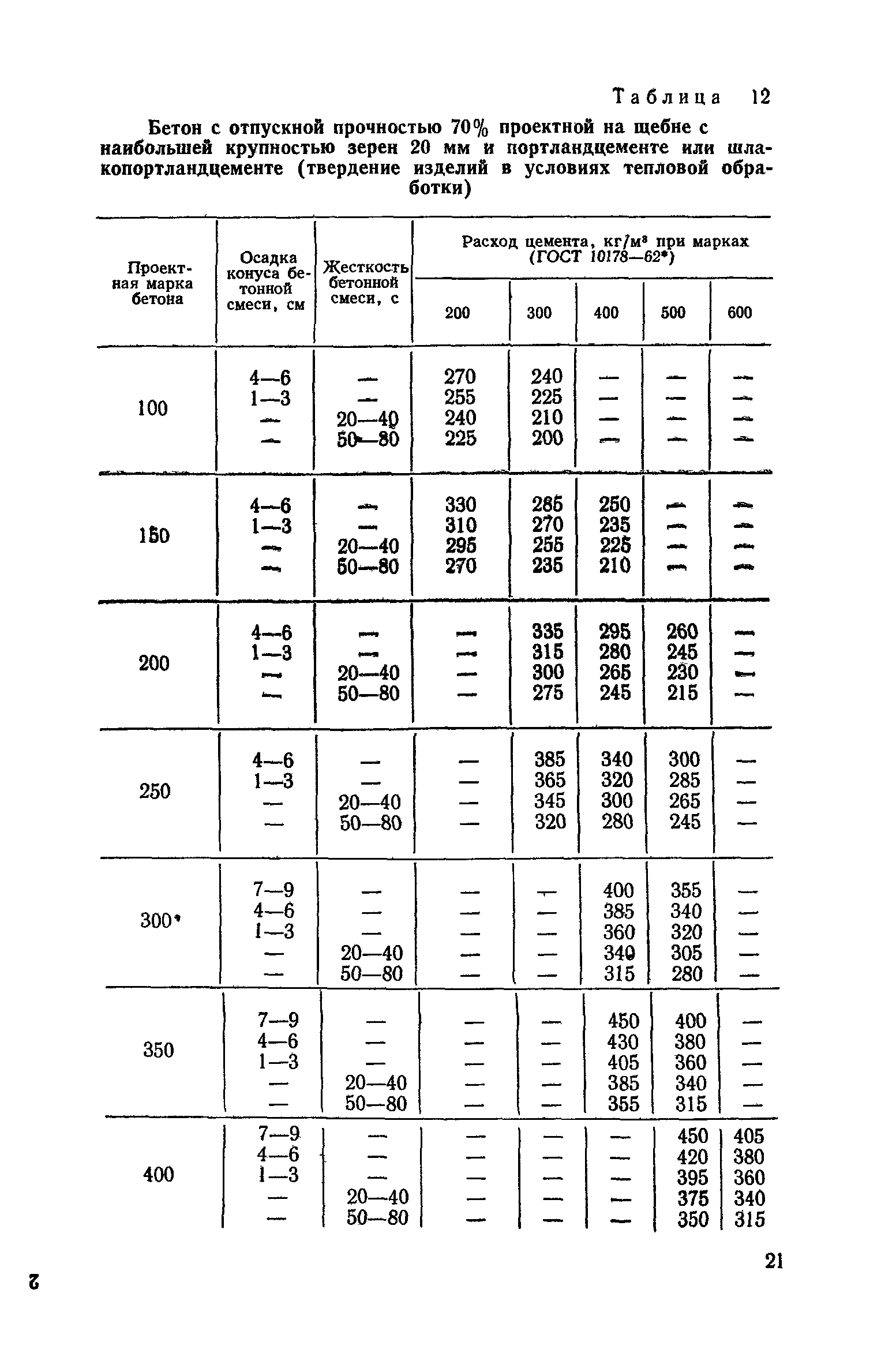 СН 386-74