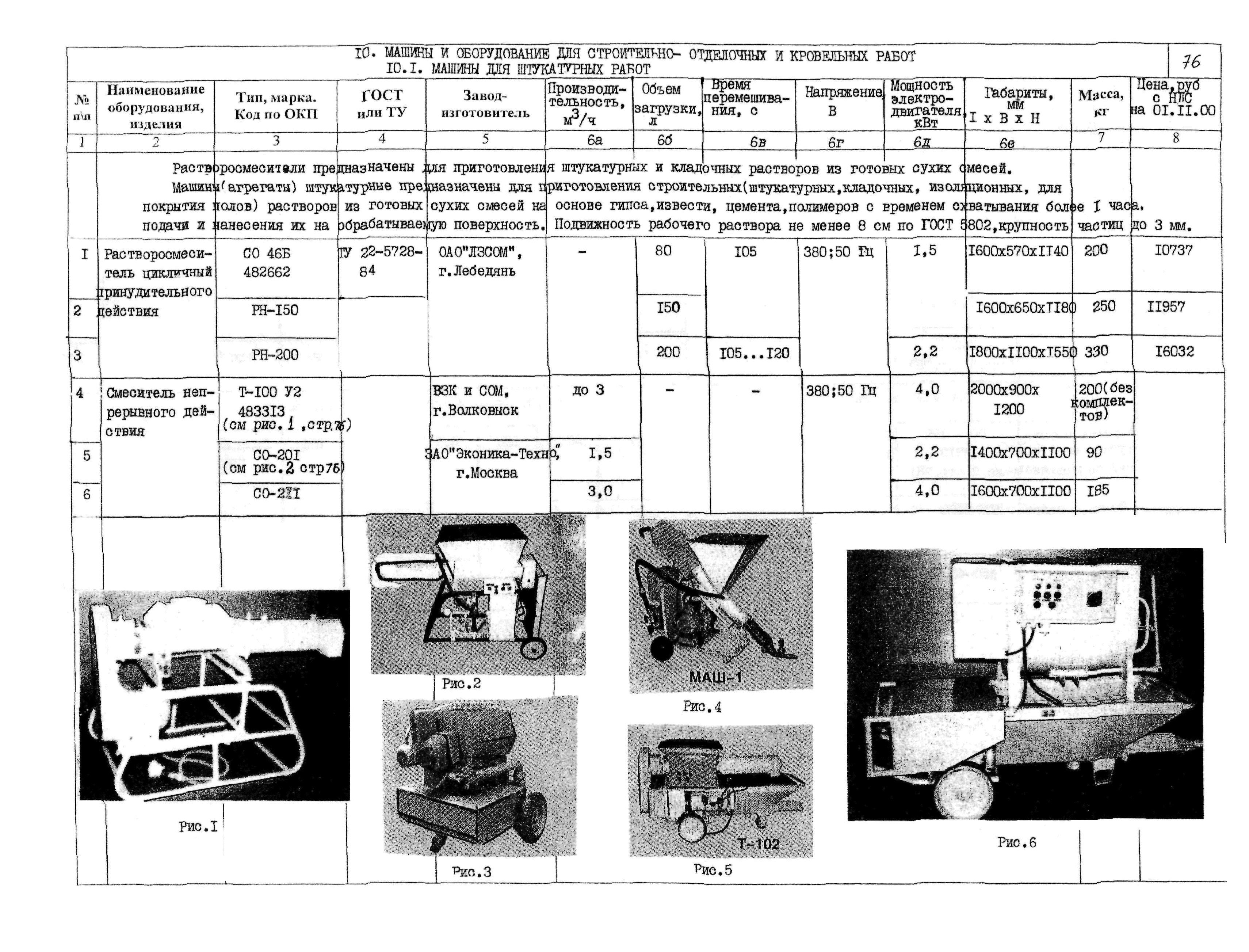 Скачать ПО 09.17.06-01 Машины, механизмы, оборудование для строительных,  монтажных и отделочных работ