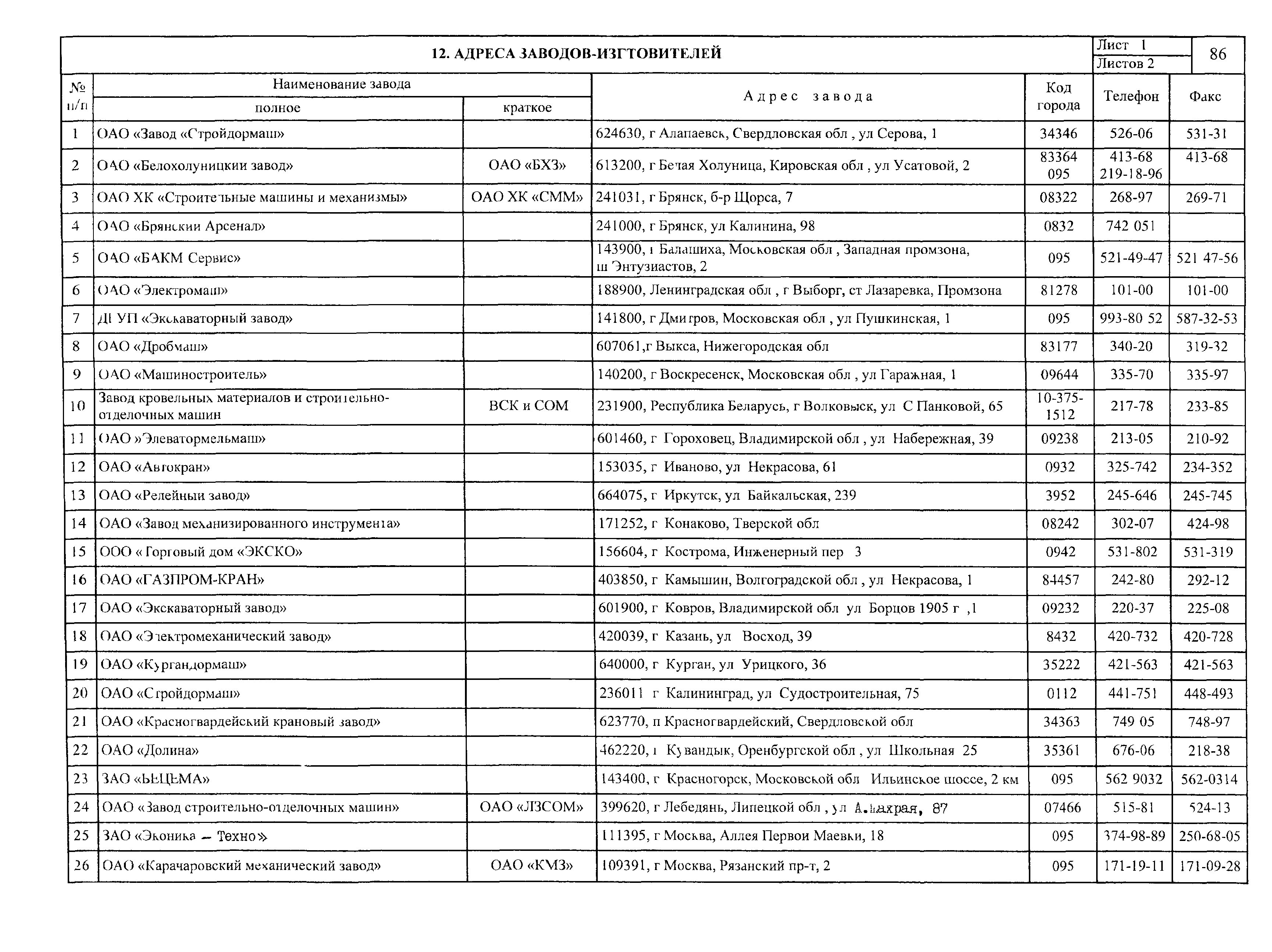 Скачать ПО 09.17.06-01 Машины, механизмы, оборудование для строительных,  монтажных и отделочных работ