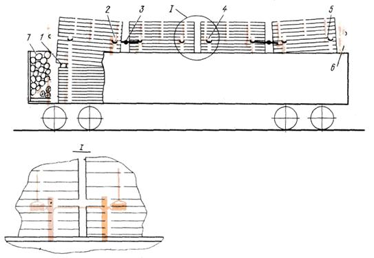 Палуба платформы. Увязка контейнера на вагоне-платформе проволокой. 6 Обвязок в 4 нити погрузка труб. Дырки пола в полувагоне.