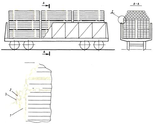 Схема погрузки лесоматериалов РЖД. Погрузка поликарбоната и крепление его. Шпаклевка вагонов под погрузку. Проволочная закрутка на Крытый вагон.