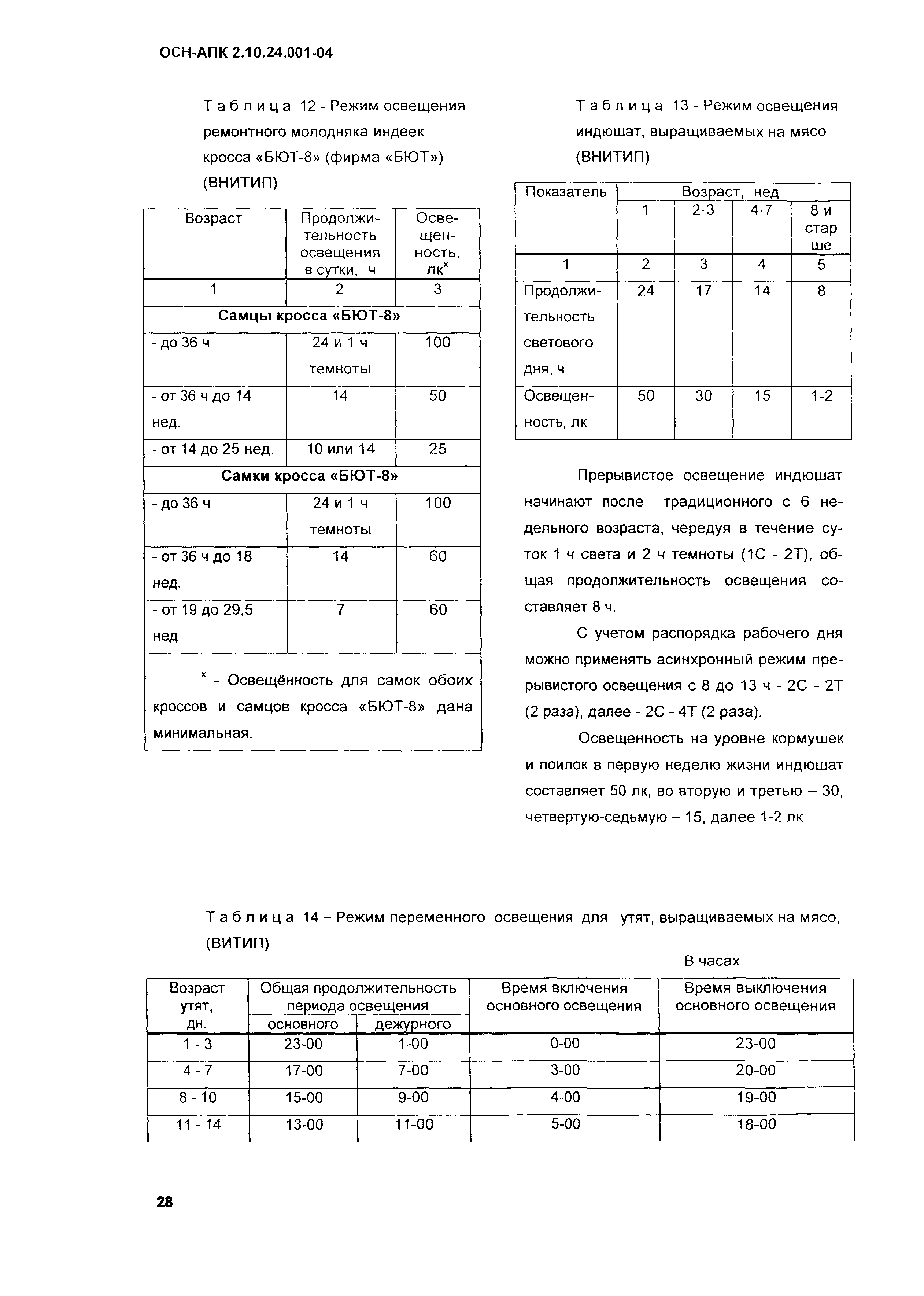 ОСН-АПК 2.10.24.001-04