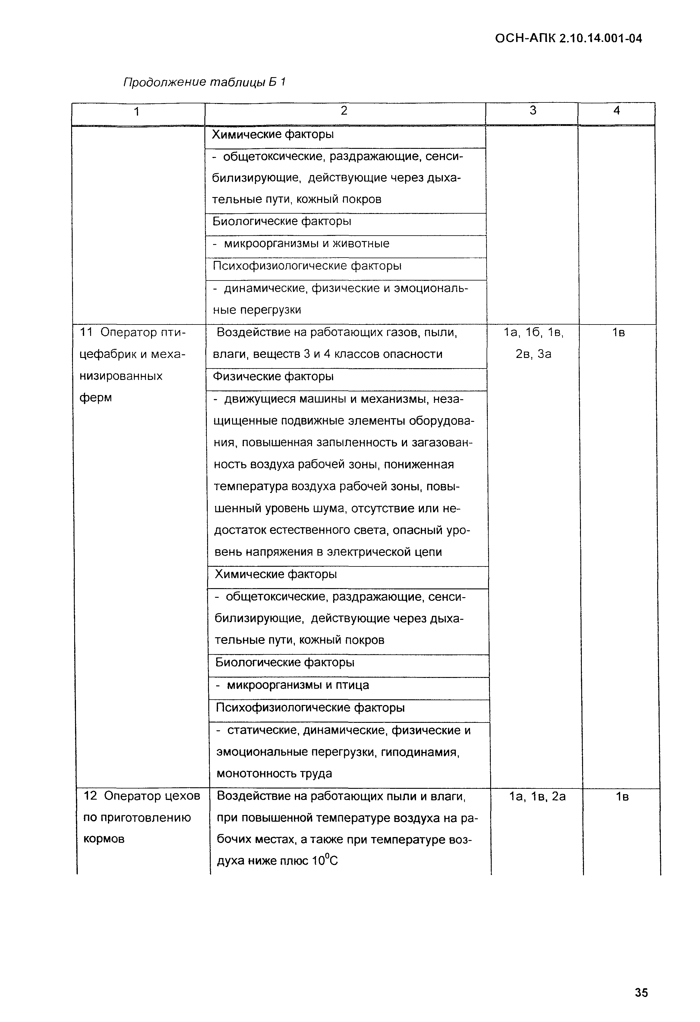 ОСН-АПК 2.10.14.001-04