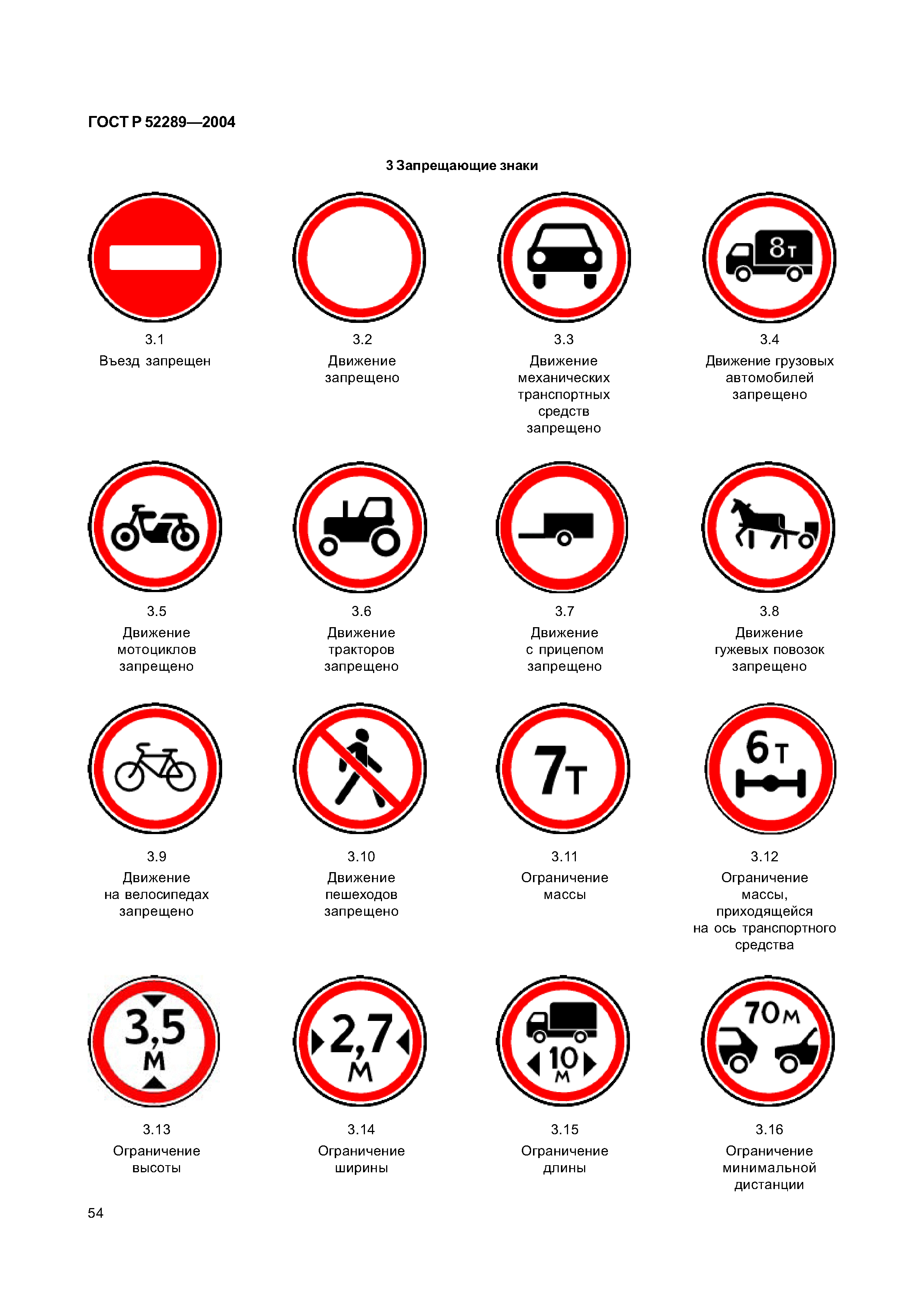 Дорожные знаки статья. Основные знаки дорожного движения для водителей. Таблица знаков правил дорожного движения. ПДД знаки дорожного движения с пояснениями 2022. Запрещающие дорожные знаки с пояснениями 2021.