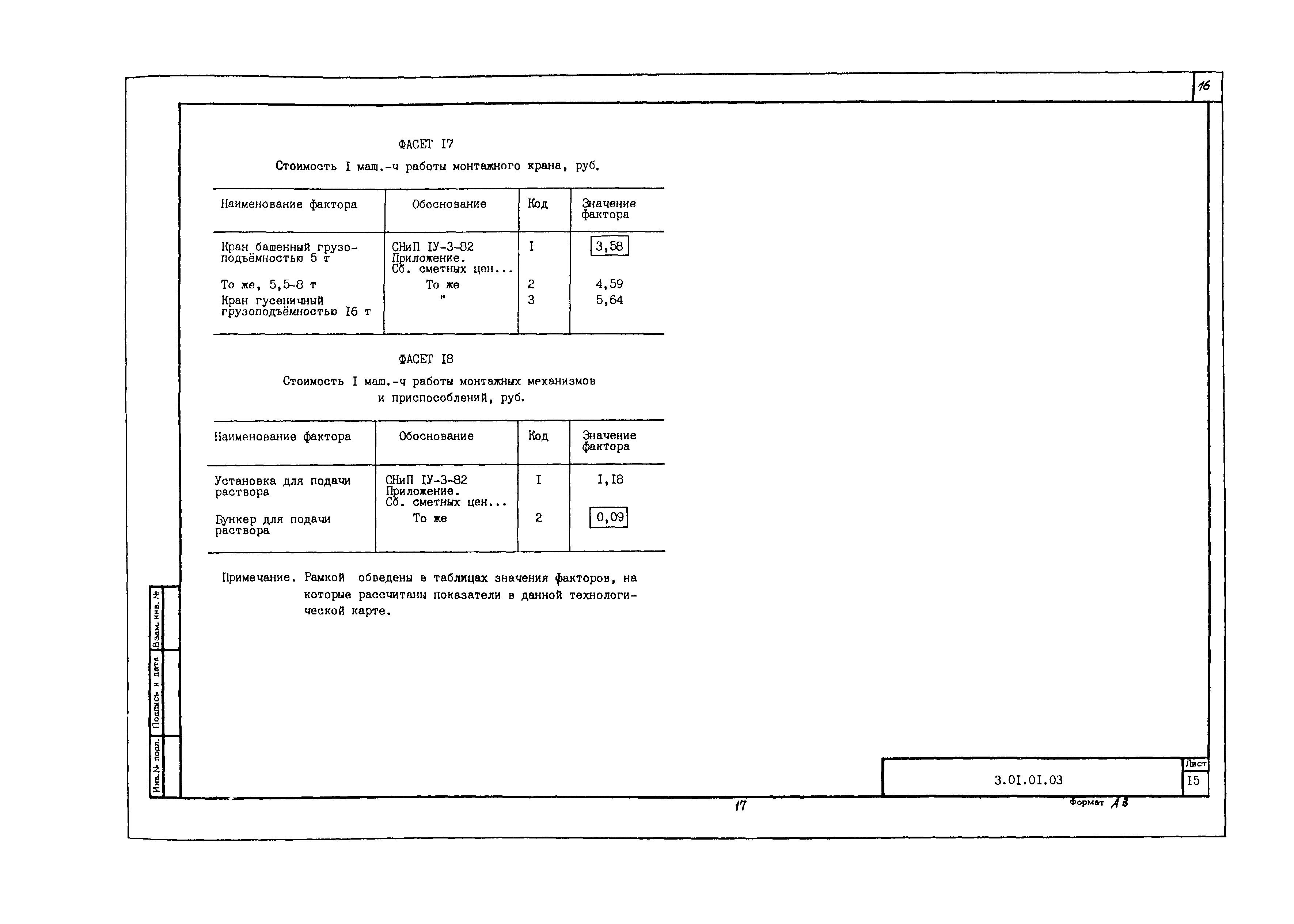 Типовая карта методики сан