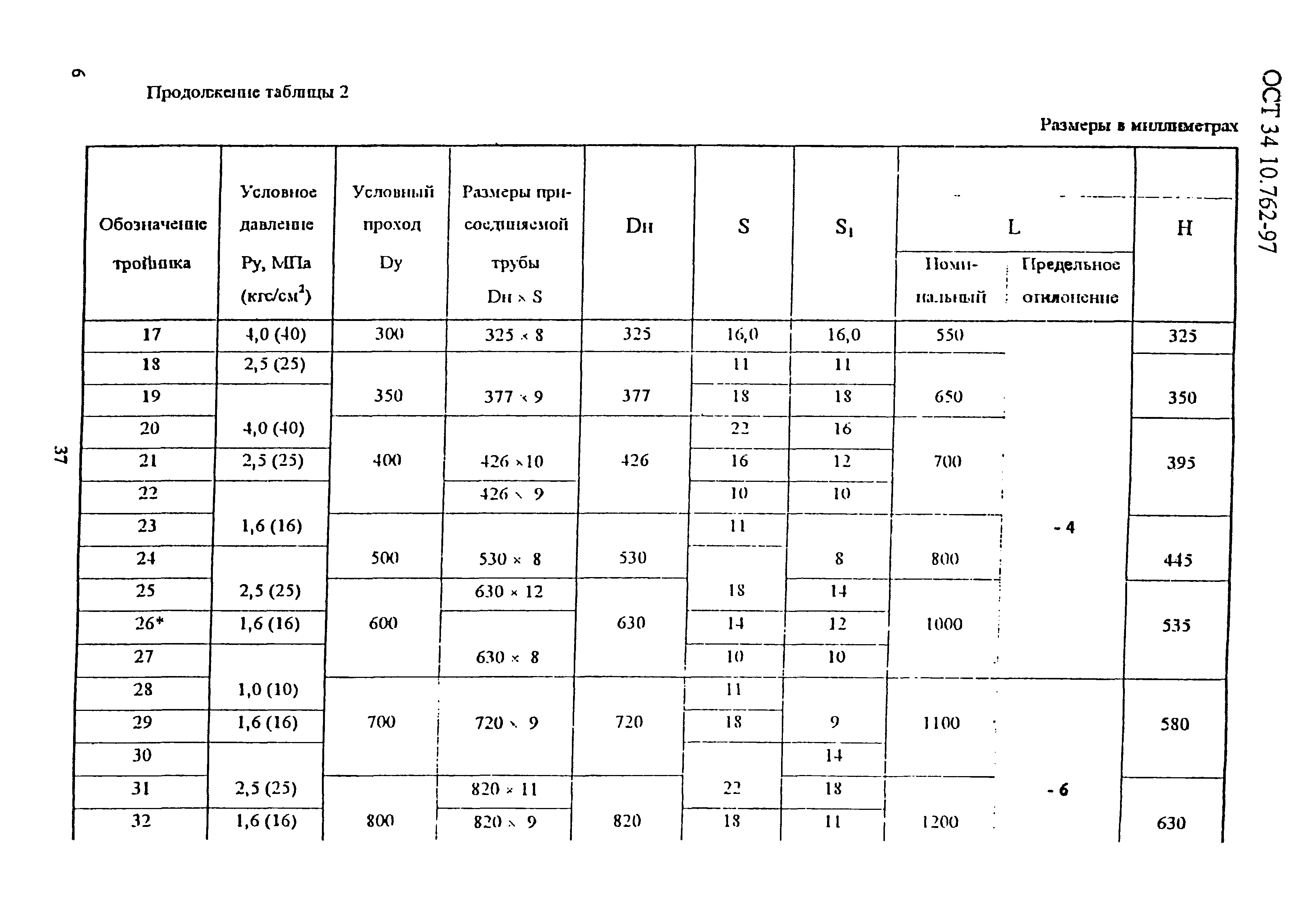 Рабочее давление рраб. МПА В кгс/см2. ОСТ 34.10.762-97. Типу 2-29 34 10.762-97.