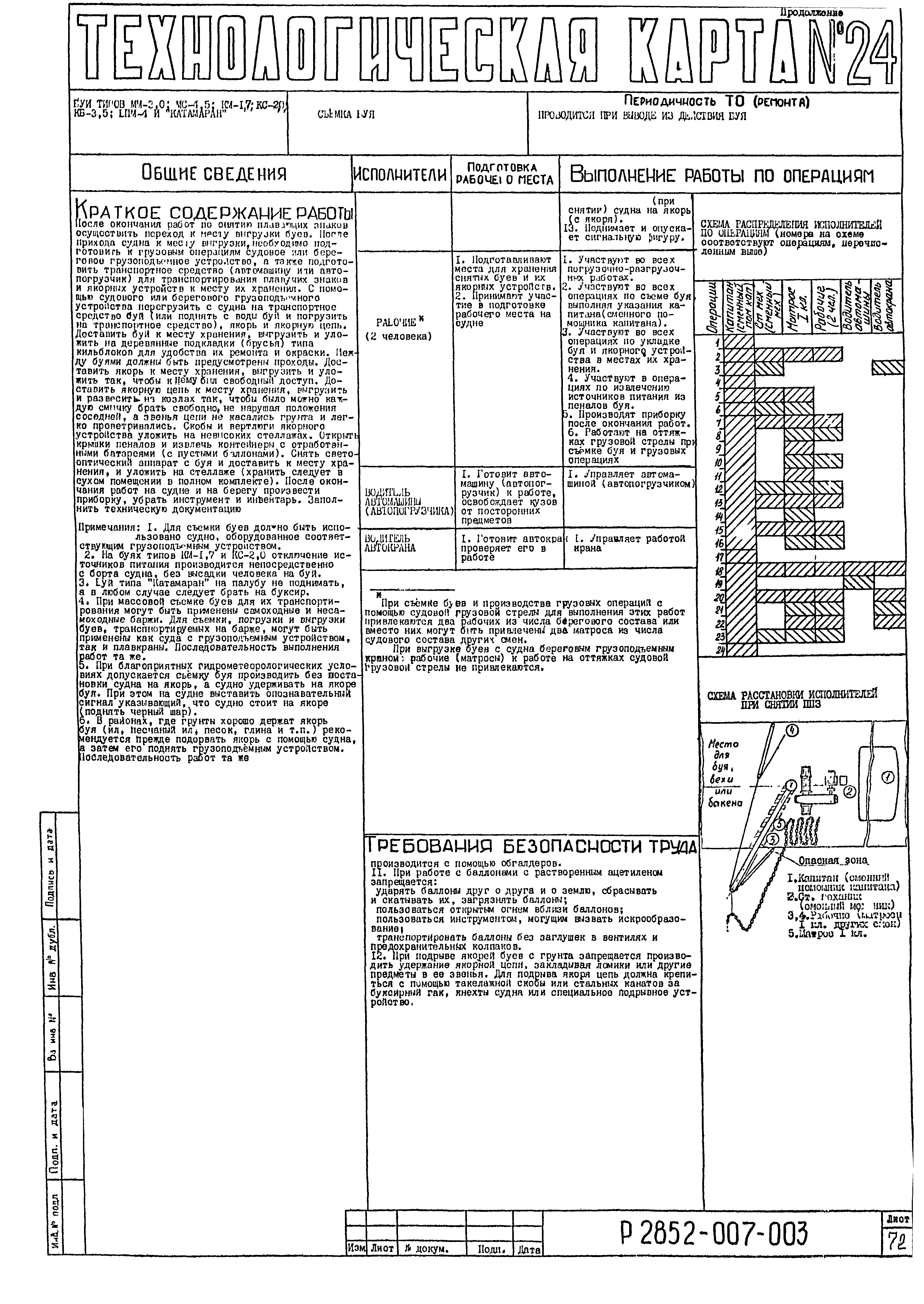 Скачать Технологическая карта 24 Буи типов ММ-3.0; МС-4,5; КМ-1,7; КС-2.0;  КБ-3.5; БПМ-4 и Катамаран. Съемка буя