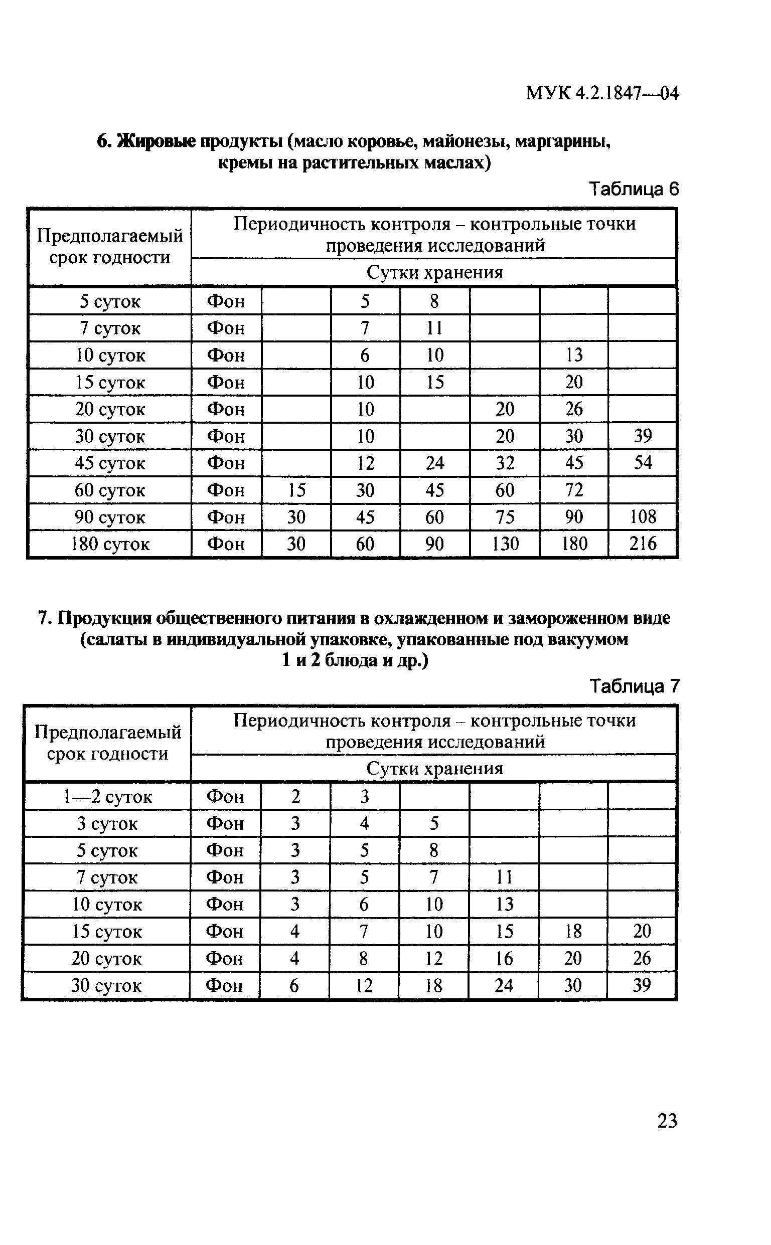 Контрольная работа: Правила хранения пищевых продуктов