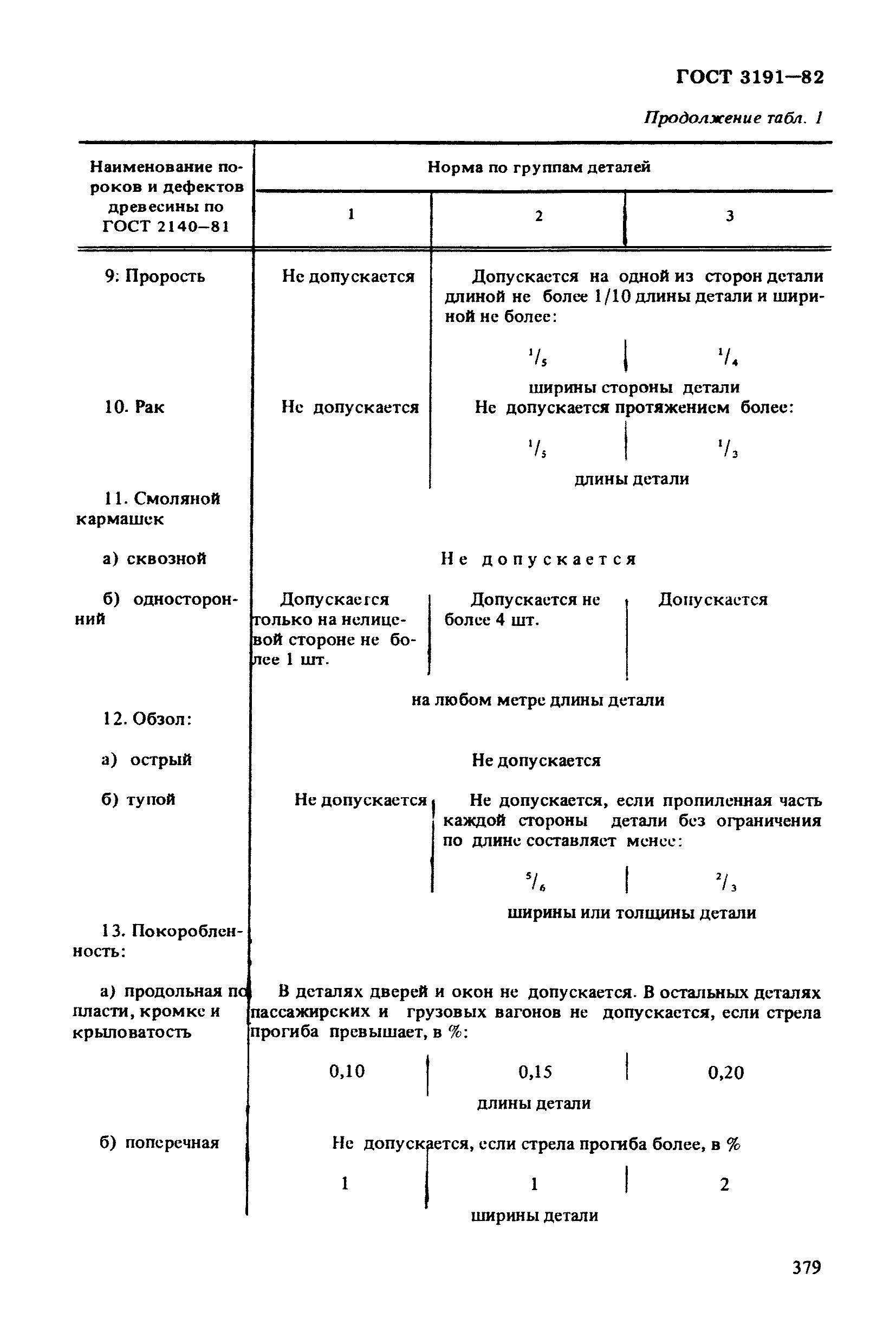 Деревья по ГОСТУ