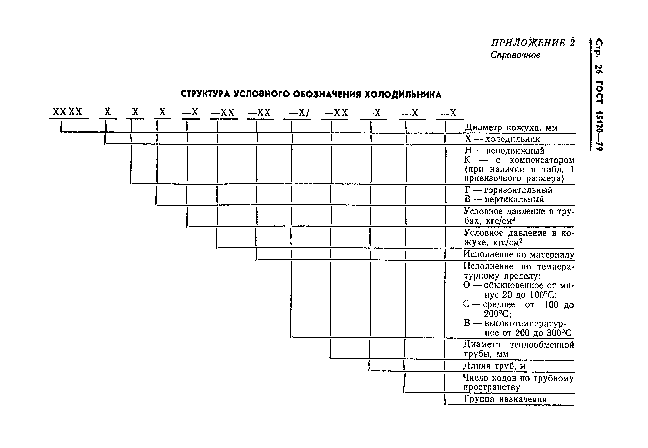 Обозначение теплообменника