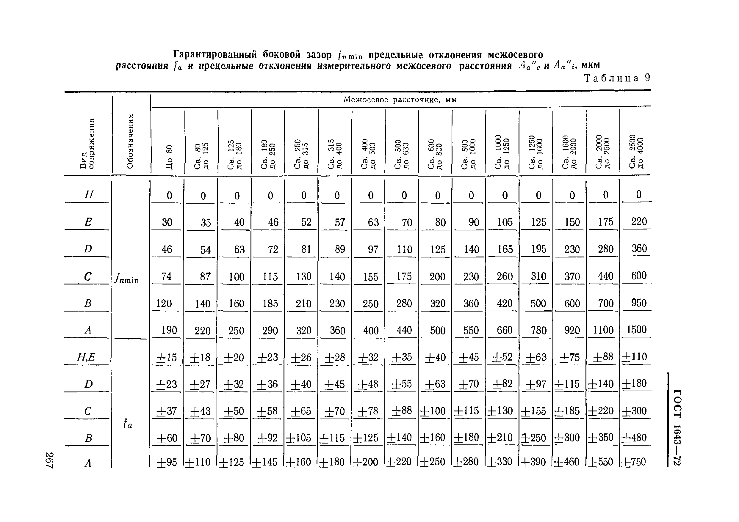 допустимые отклонения в размерах мебели