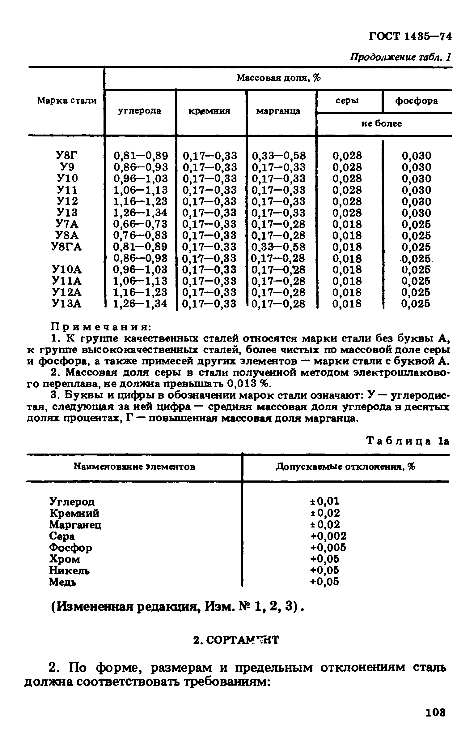 ГОСТ 1435-74