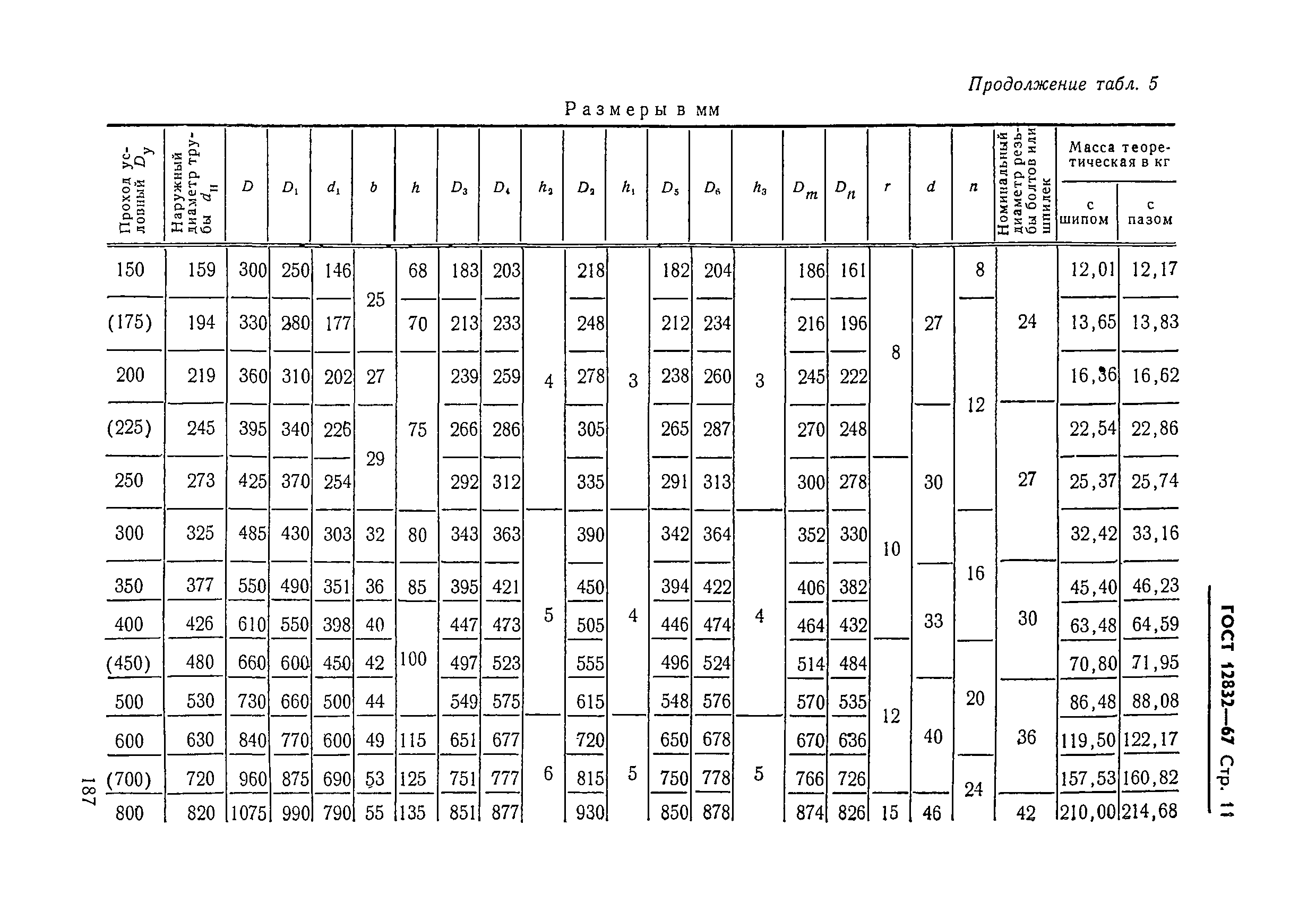 Фланцевые соединения таблица