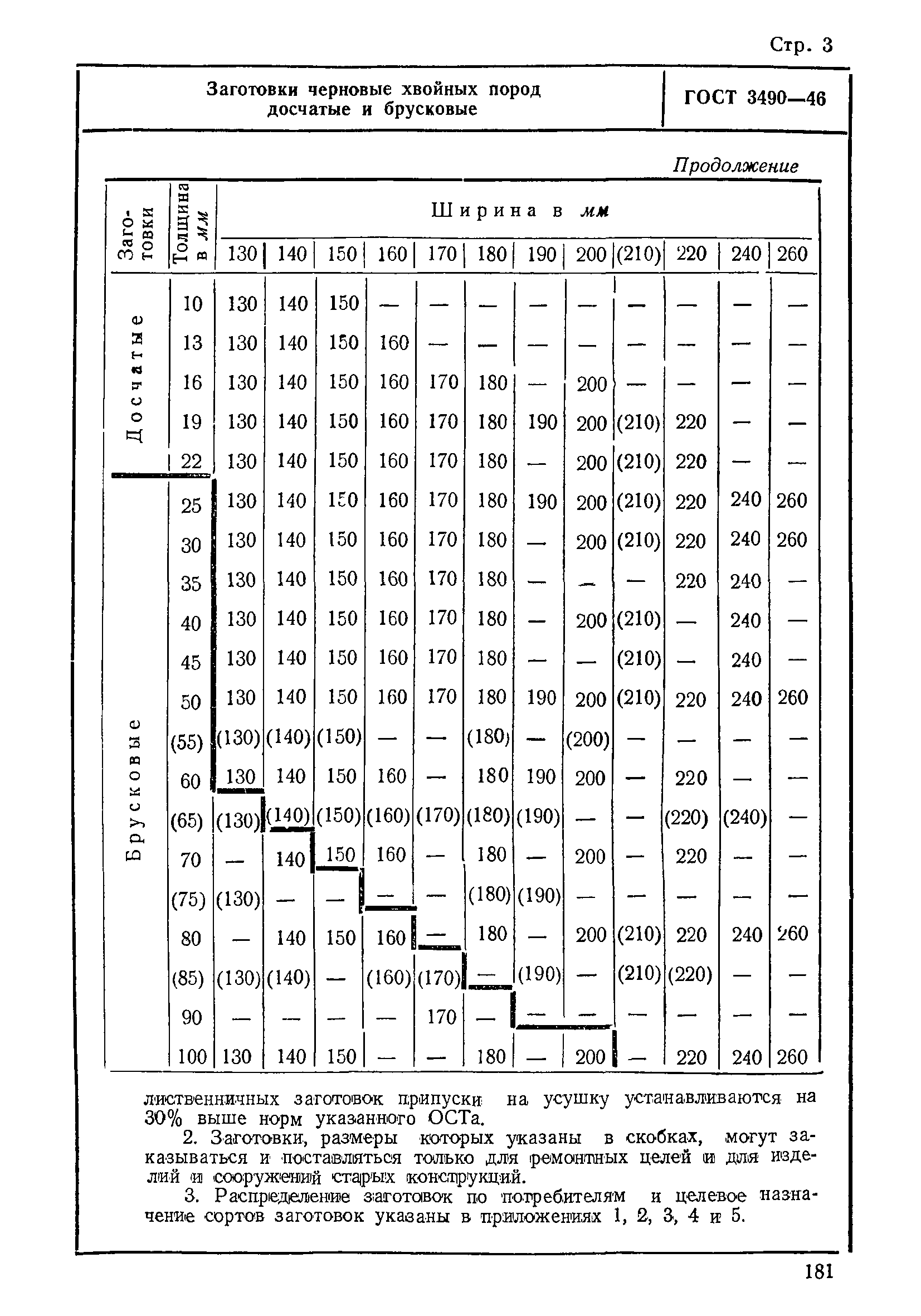 ГОСТ 8486-86 пиломатериалы хвойных пород