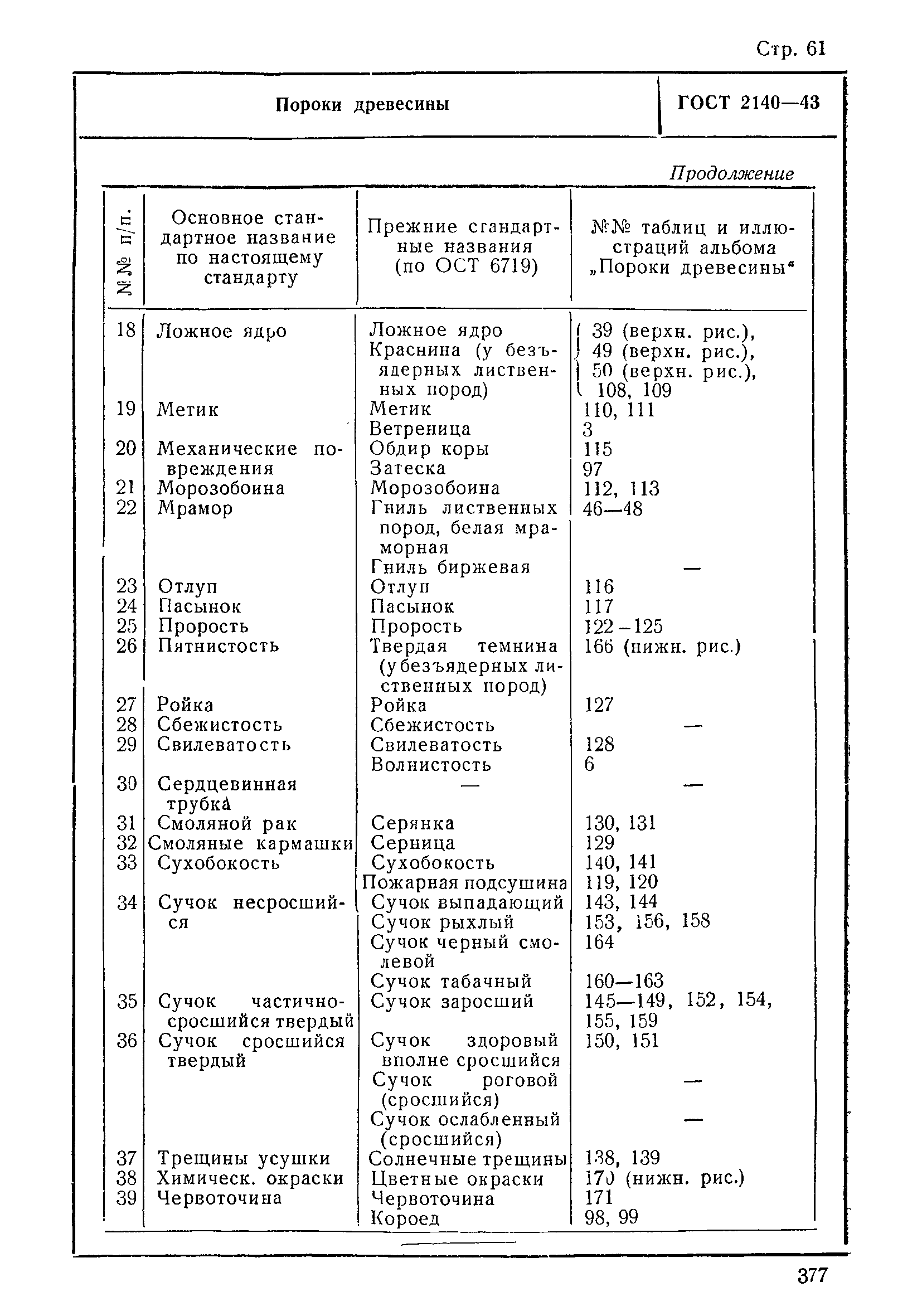 таблица пороков древесины