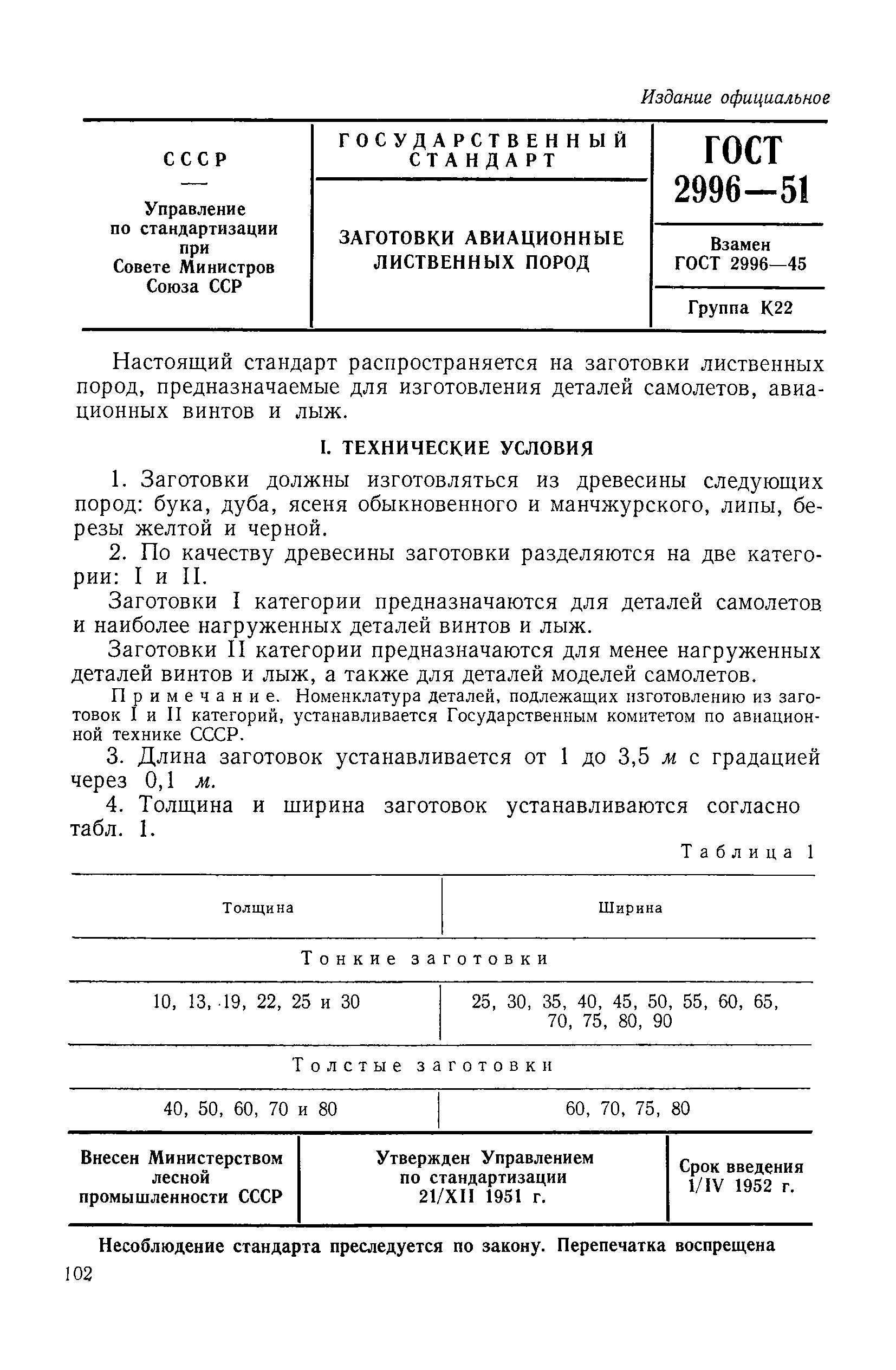 Стандарты лиственных пород ГОСТ таблица