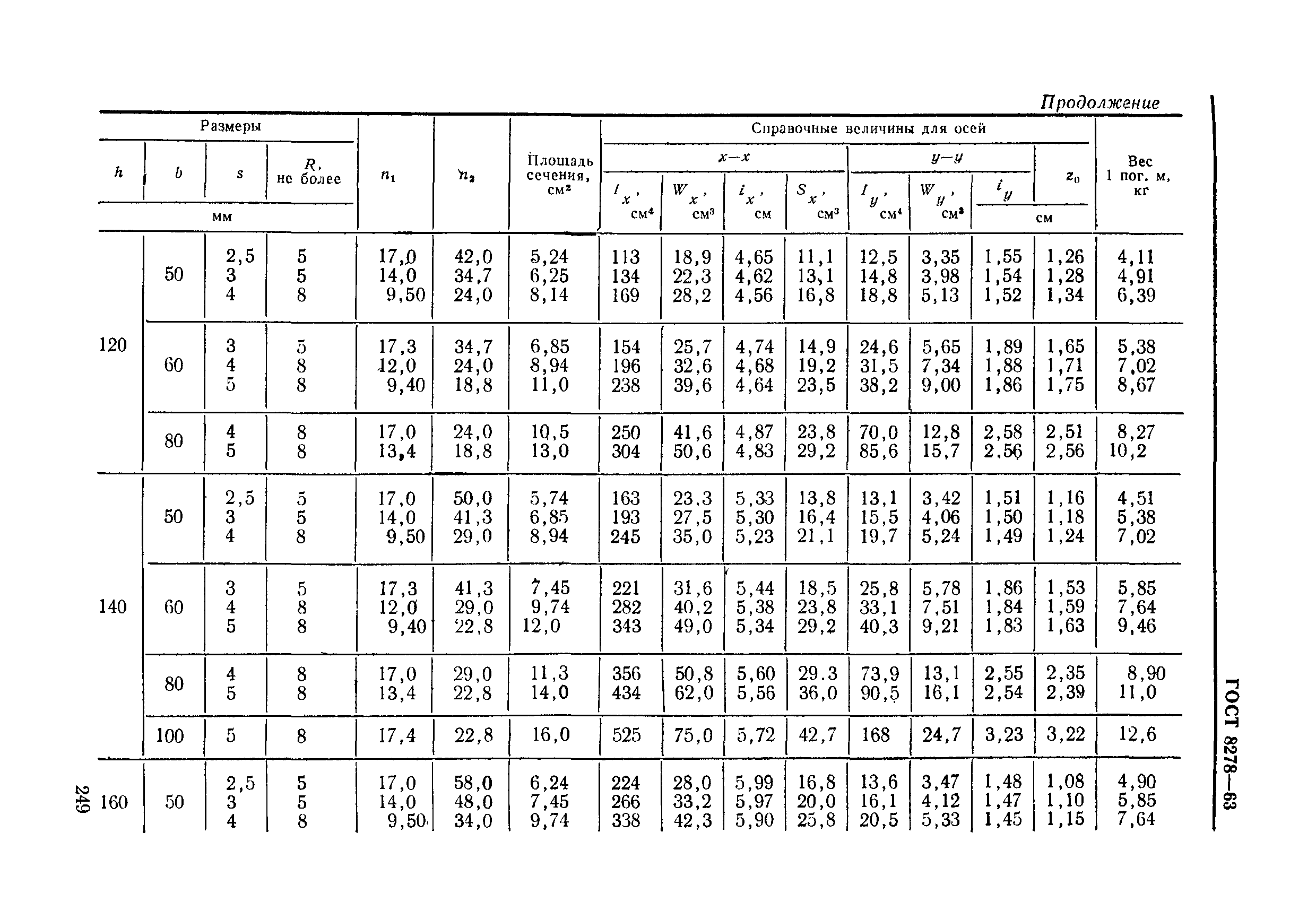 Гост 8240 статус. ГОСТ на швеллеры с параллельными гранями полок 8240-97. Швеллер с параллельными гранями полок по ГОСТ 8240-89. ГОСТ 8240-89 швеллер таблица. ГОСТ 8240-56 швеллеры.