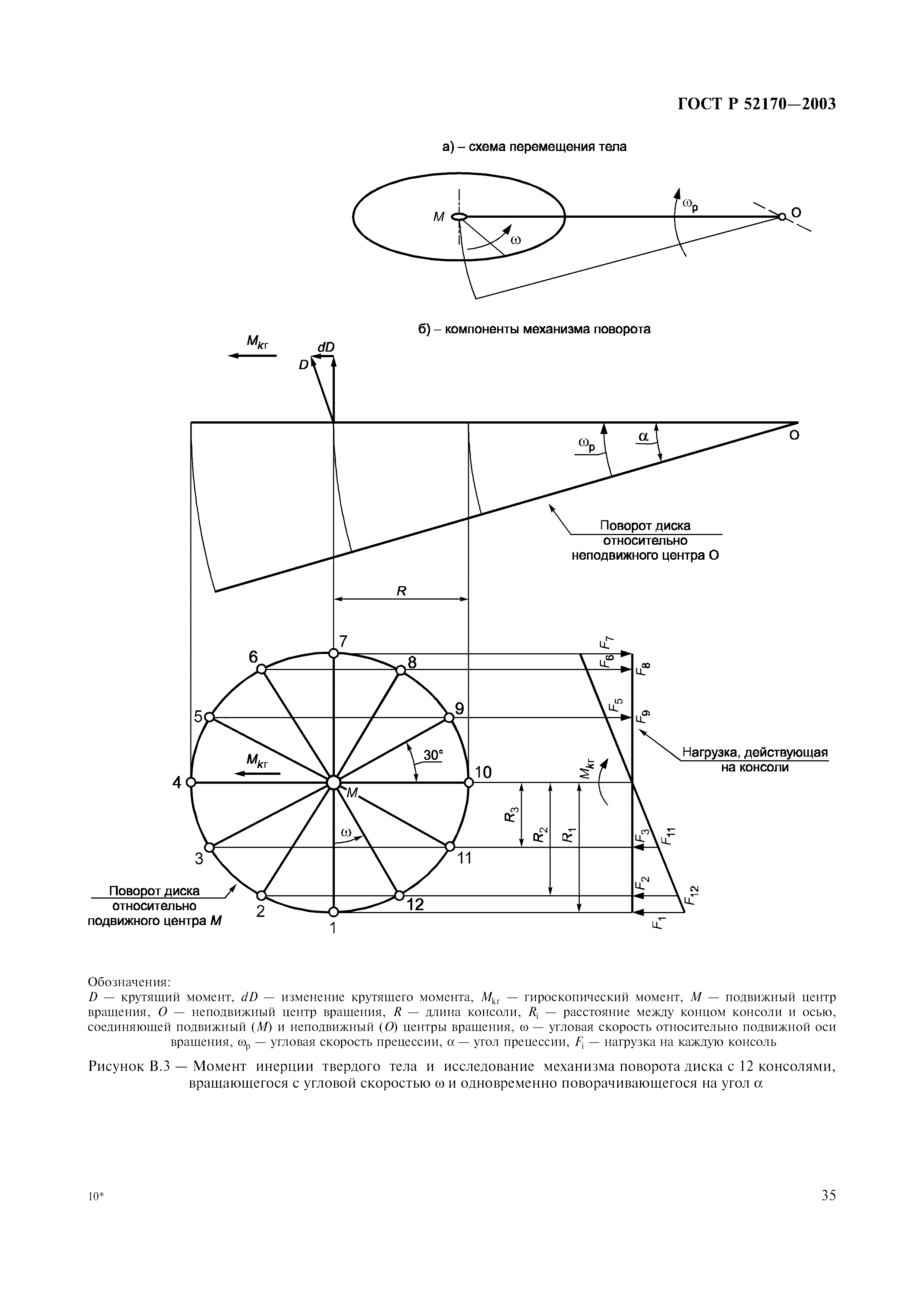 Скачать ГОСТ Р 52170-2003 Безопасность Аттракционов.