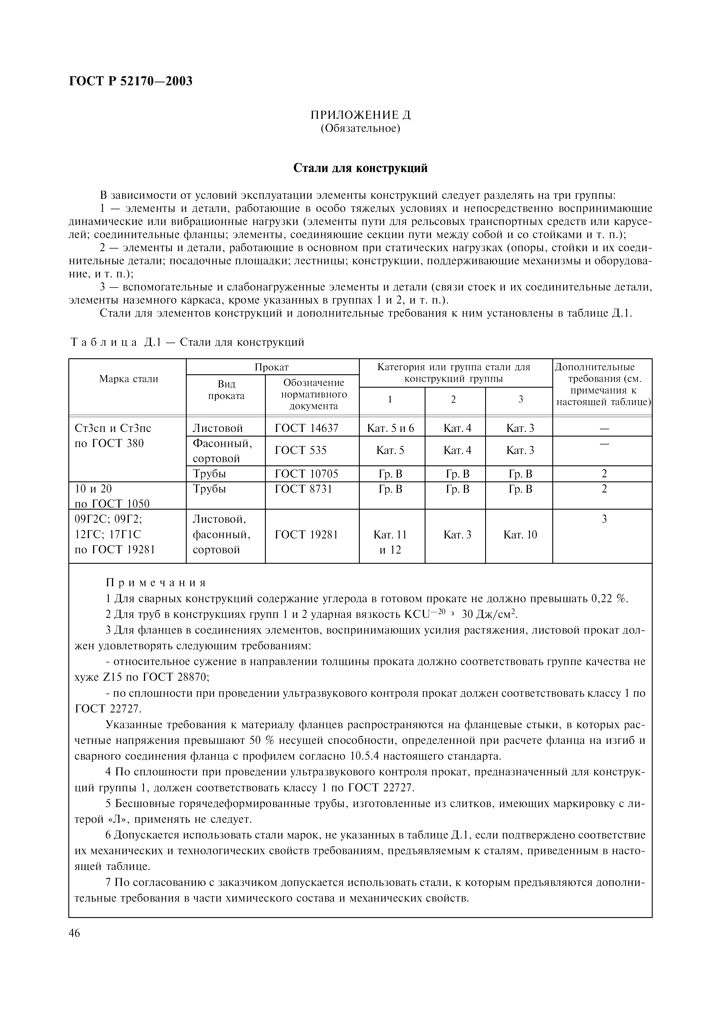 Скачать ГОСТ Р 52170-2003 Безопасность Аттракционов.