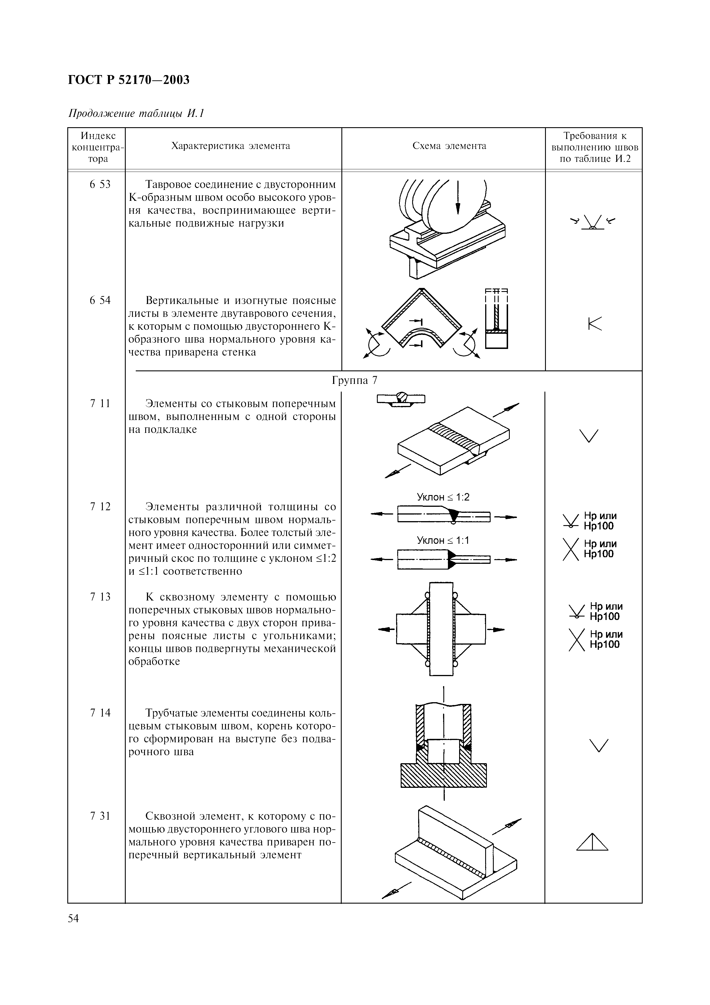 Скачать ГОСТ Р 52170-2003 Безопасность Аттракционов.