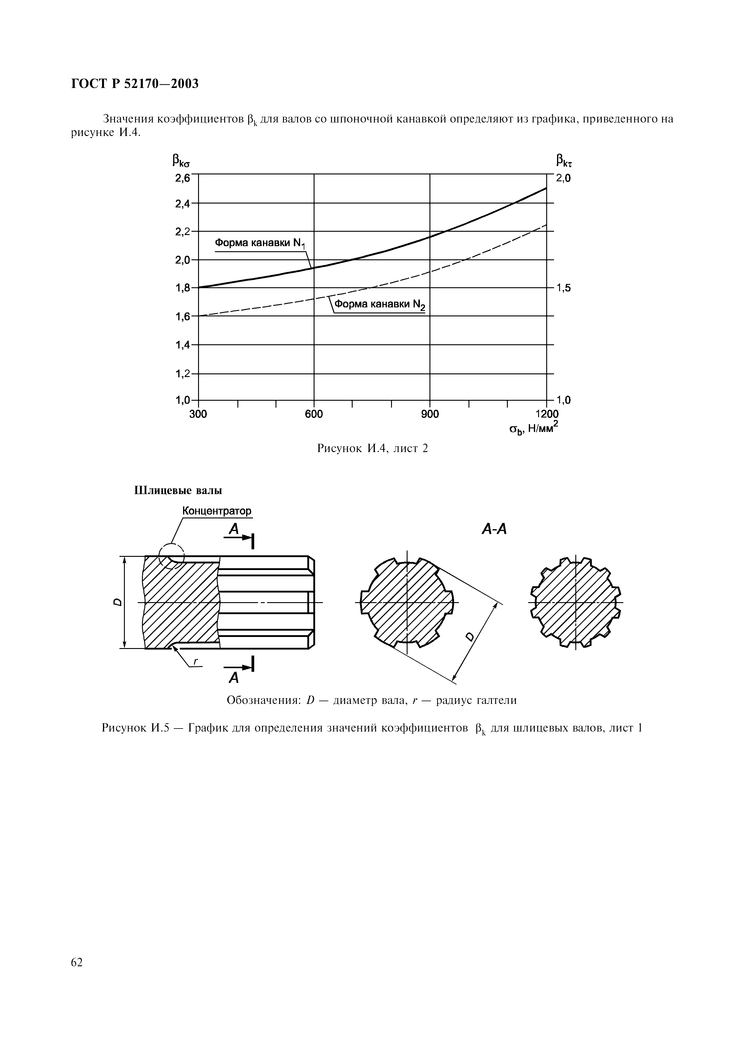 Скачать ГОСТ Р 52170-2003 Безопасность Аттракционов.