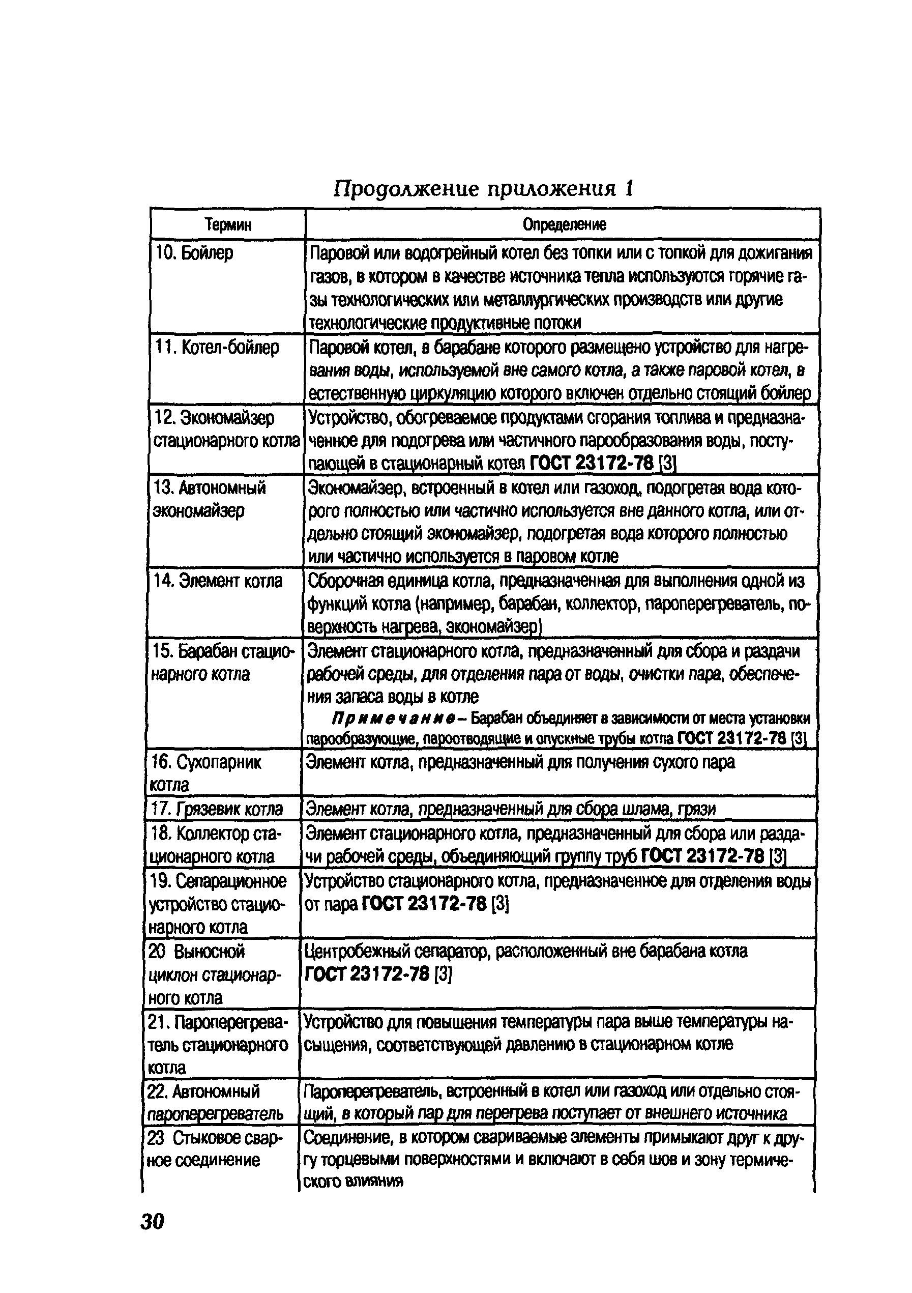 Продление срока службы котлов