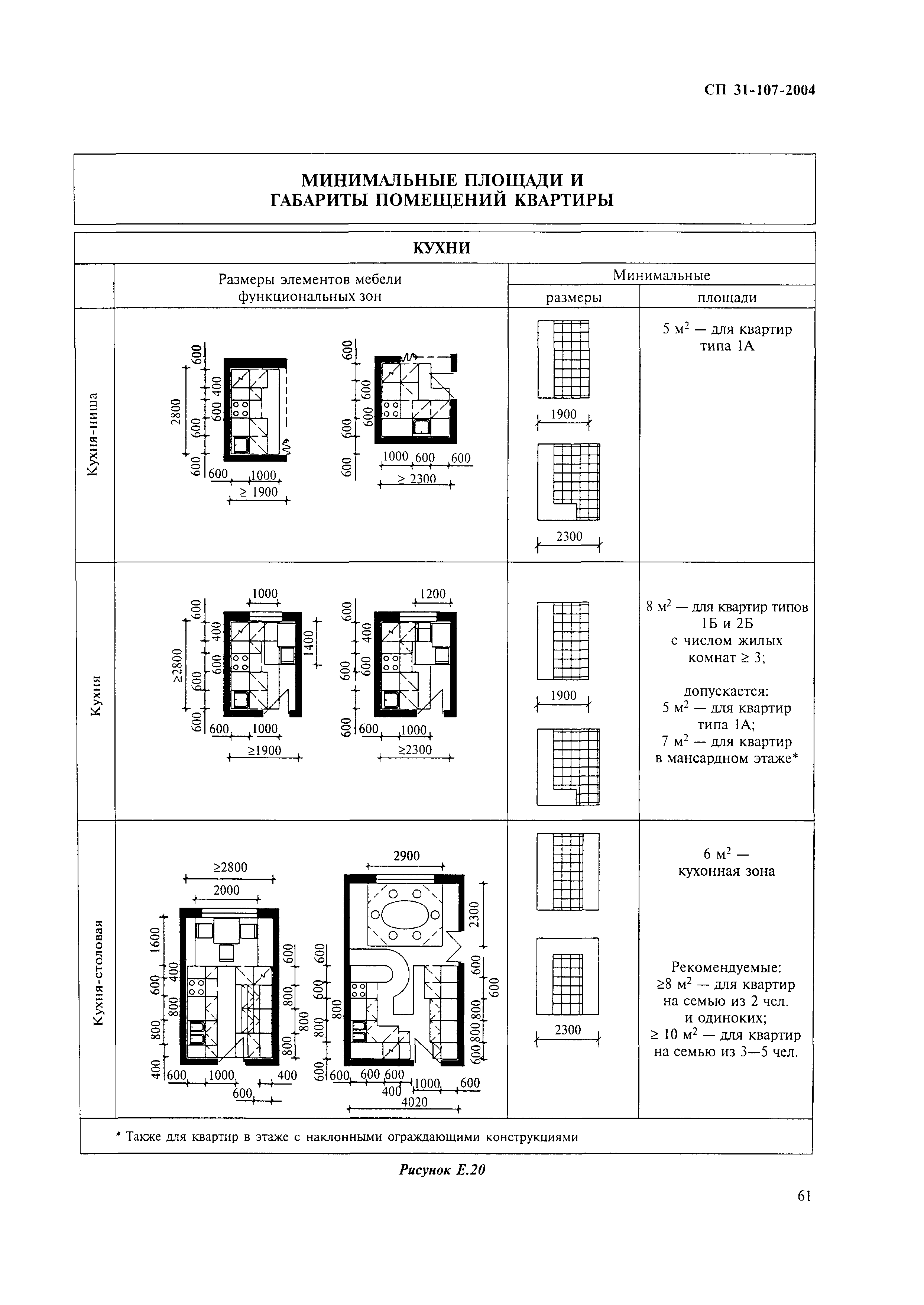 размеры жилых помещений