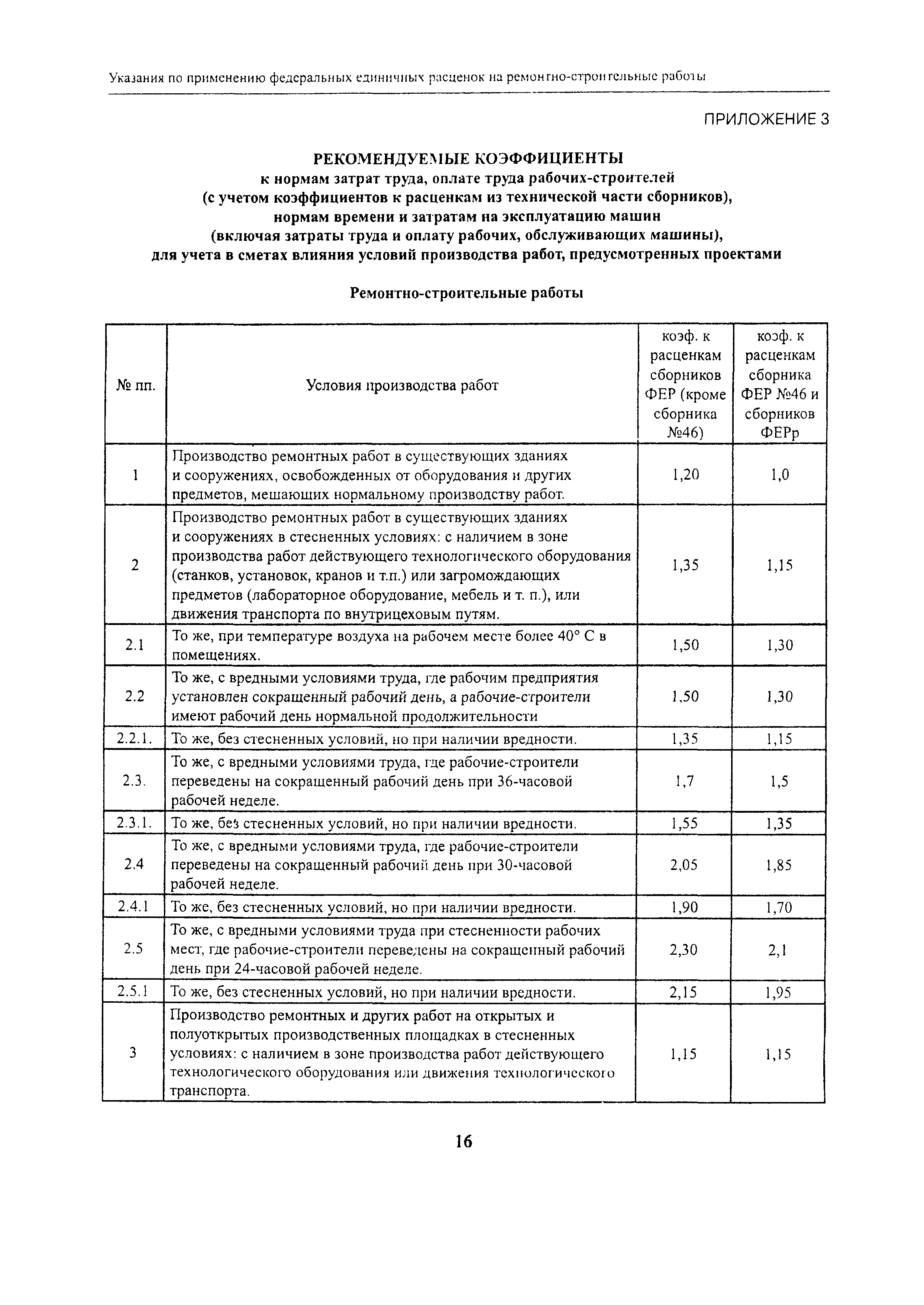 Стесненные условия. МДС коэффициент на стесненность. МДС 81-38.2004 , П.4.10 