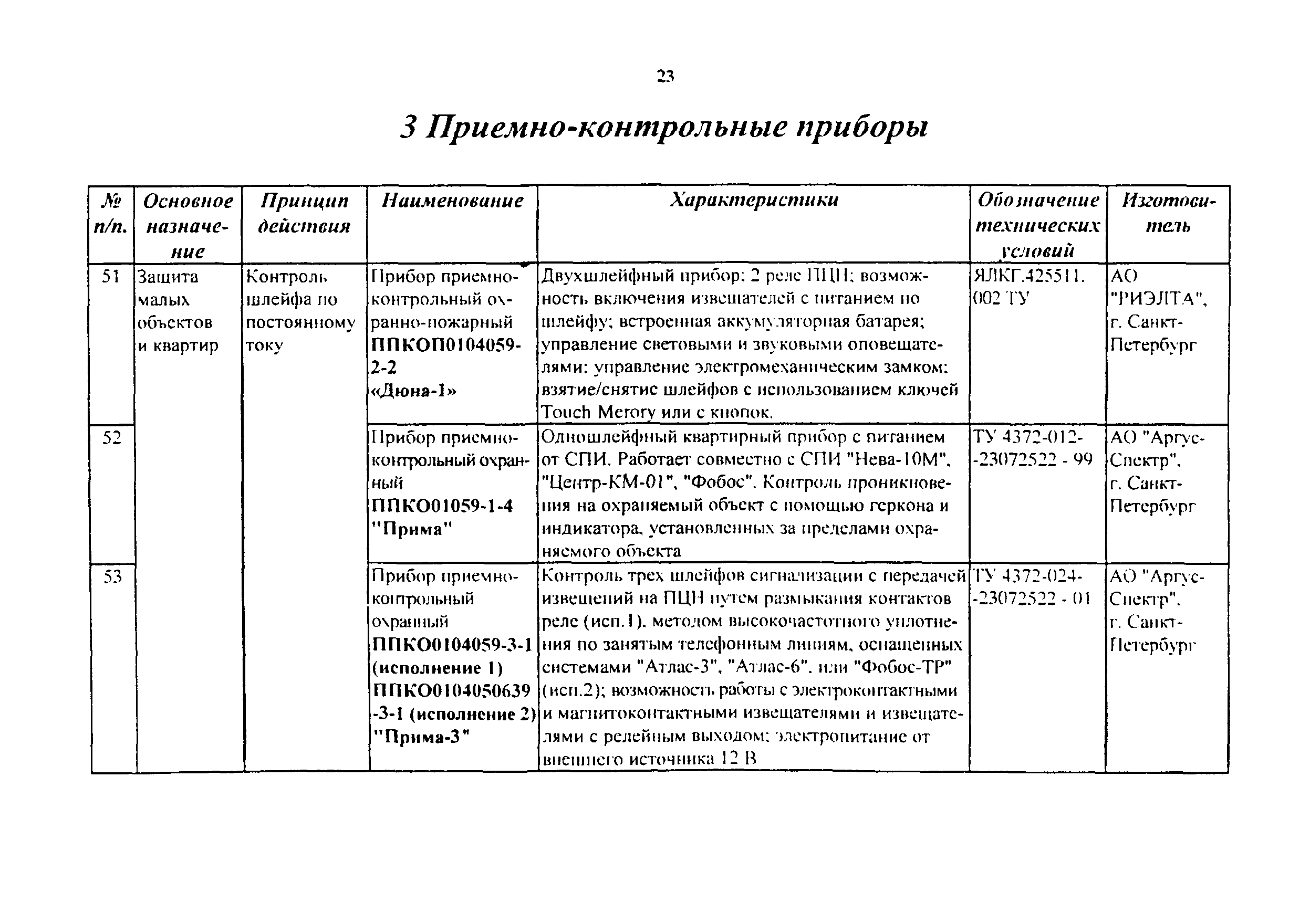 Перечень технических средств