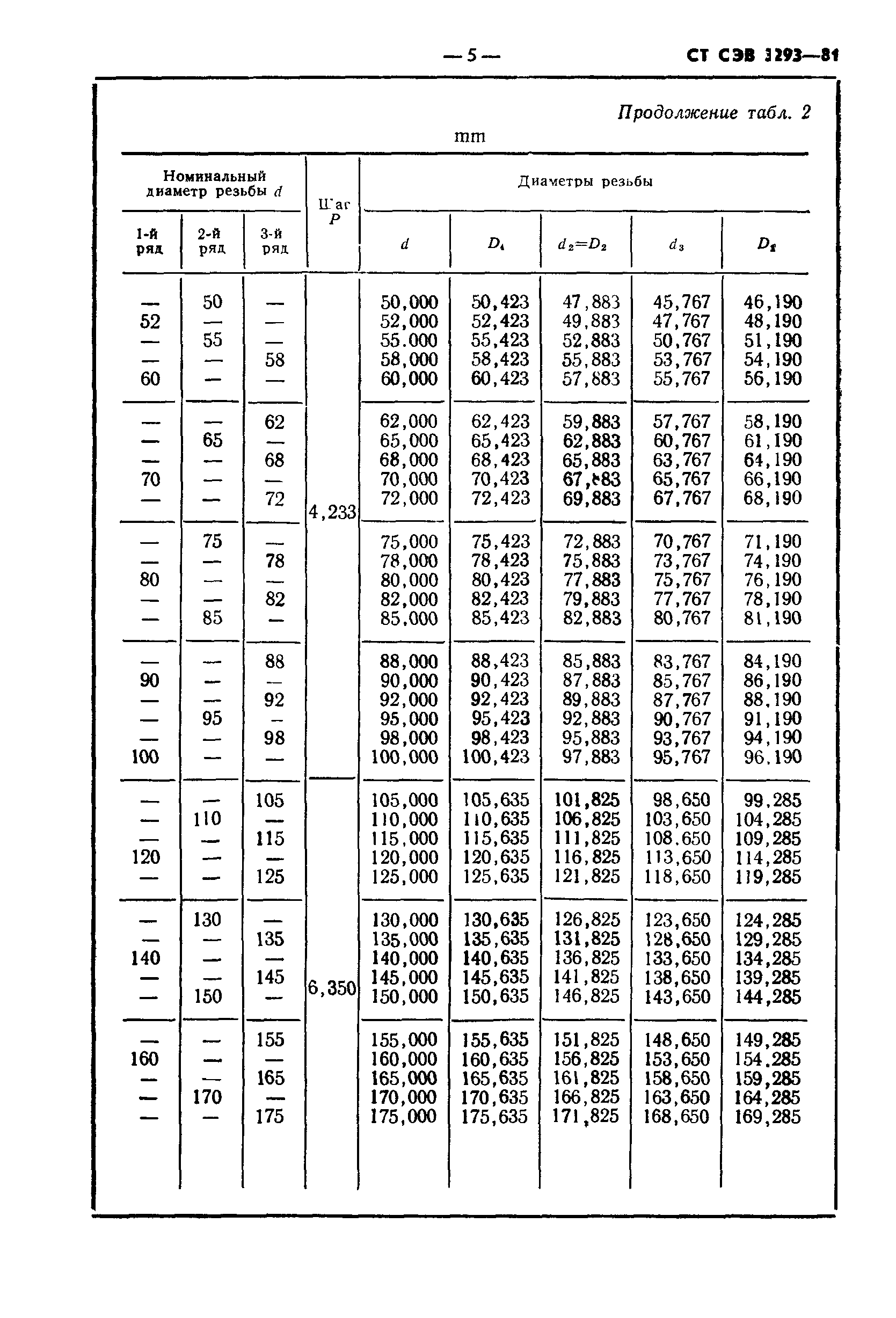 СТ СЭВ 3293-81