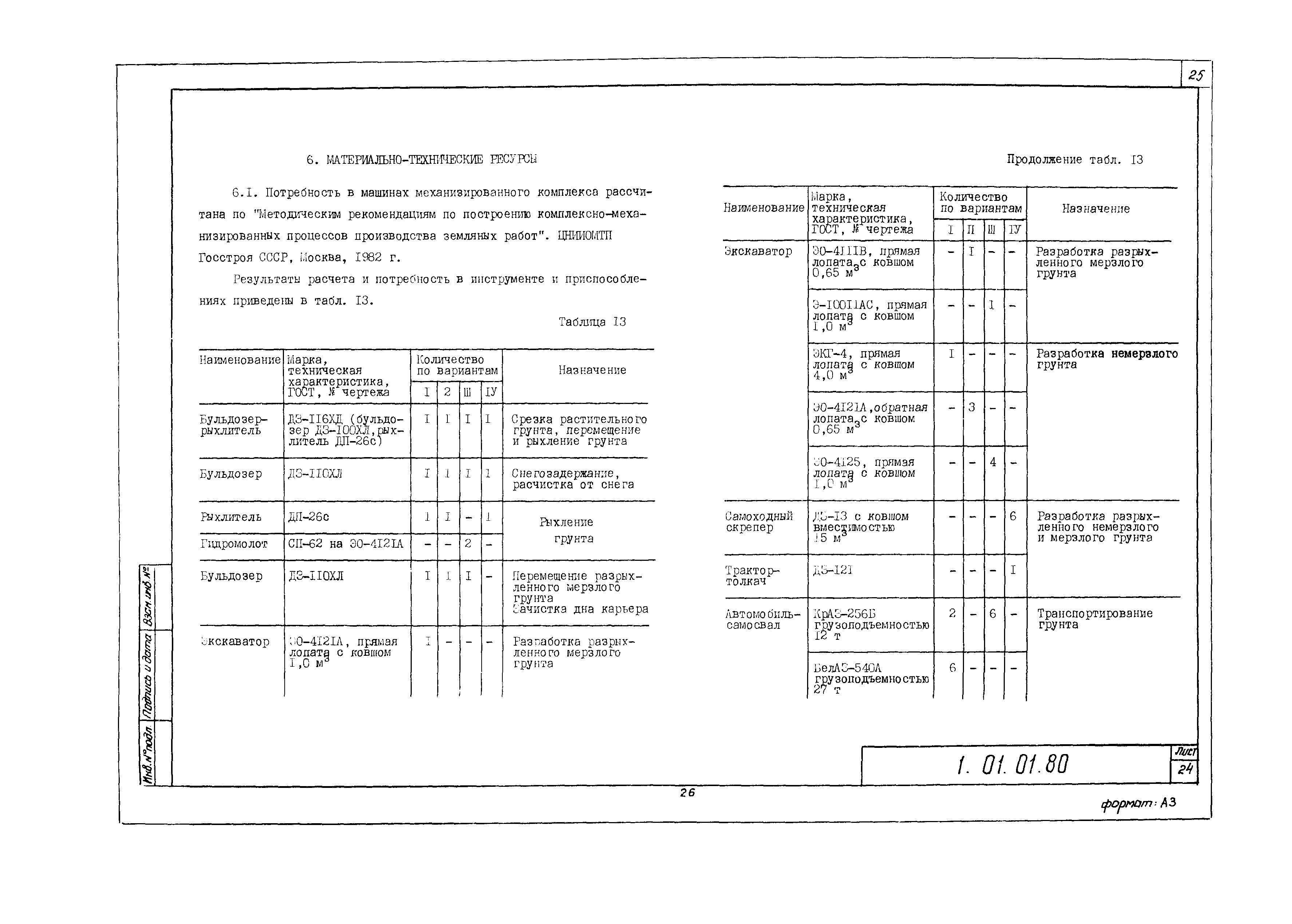 Скачать Технологическая карта 1.01.01.80 Типовая технологическая карта на  земляные работы. Комплексно-механизированный технологический процесс  разработки грунта в строительном карьере в зимних условиях