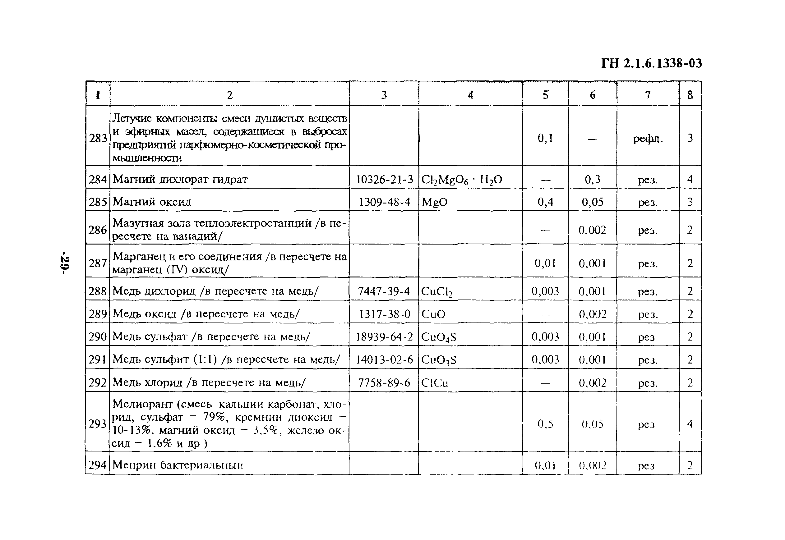 ГН 2.1.6.1338-03